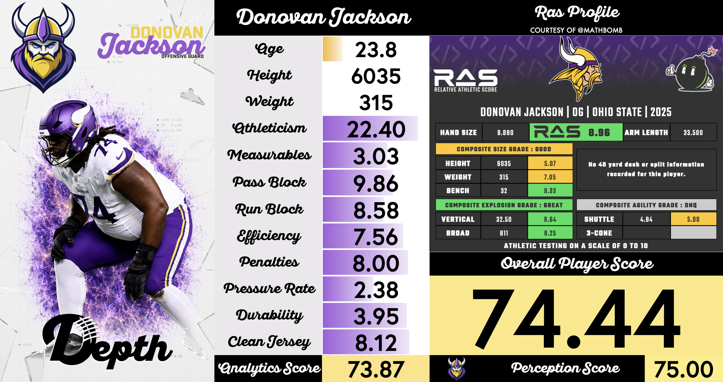 Donovan Jackson Player Profile