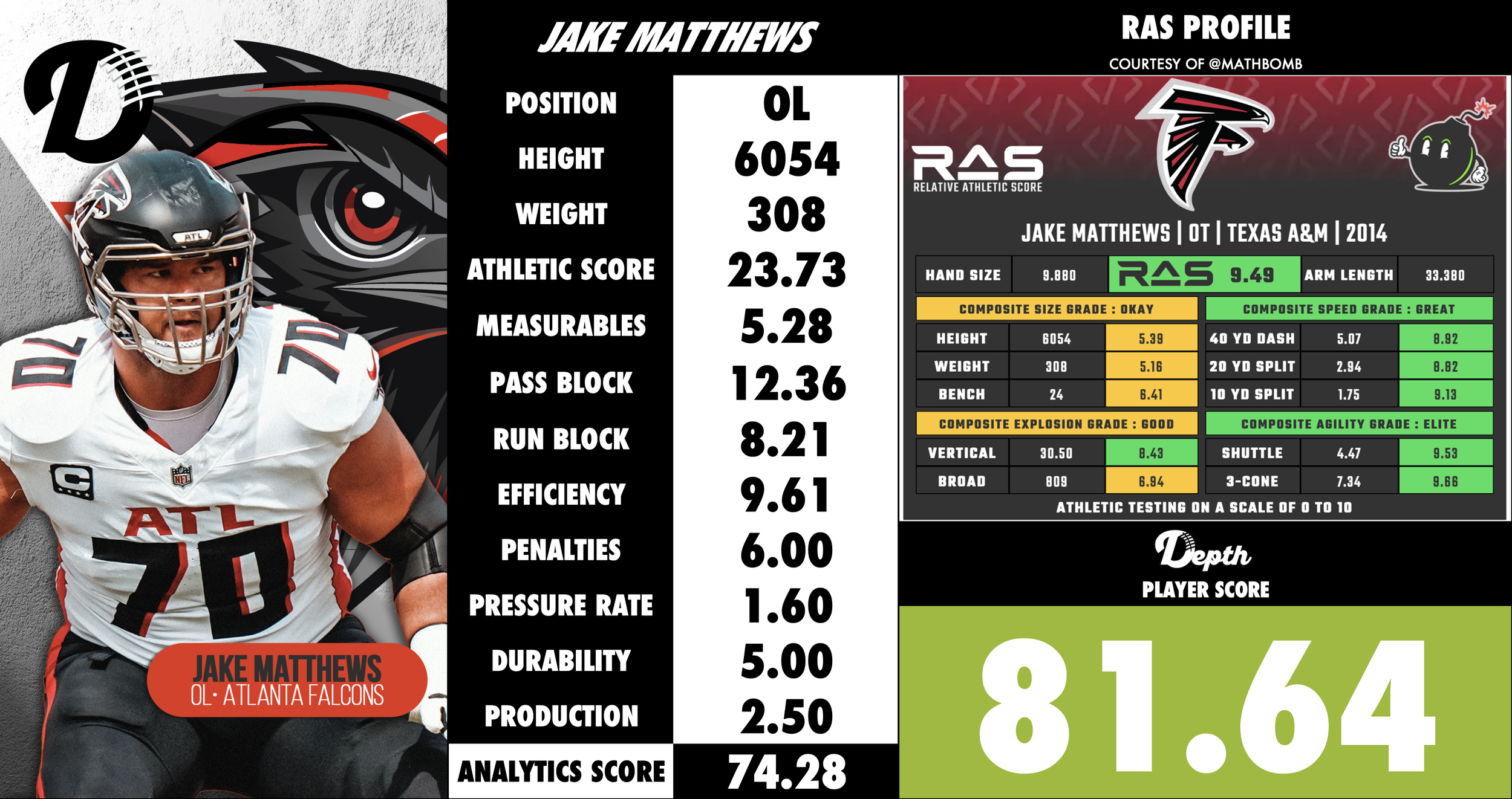 Jake Matthews Player Profile