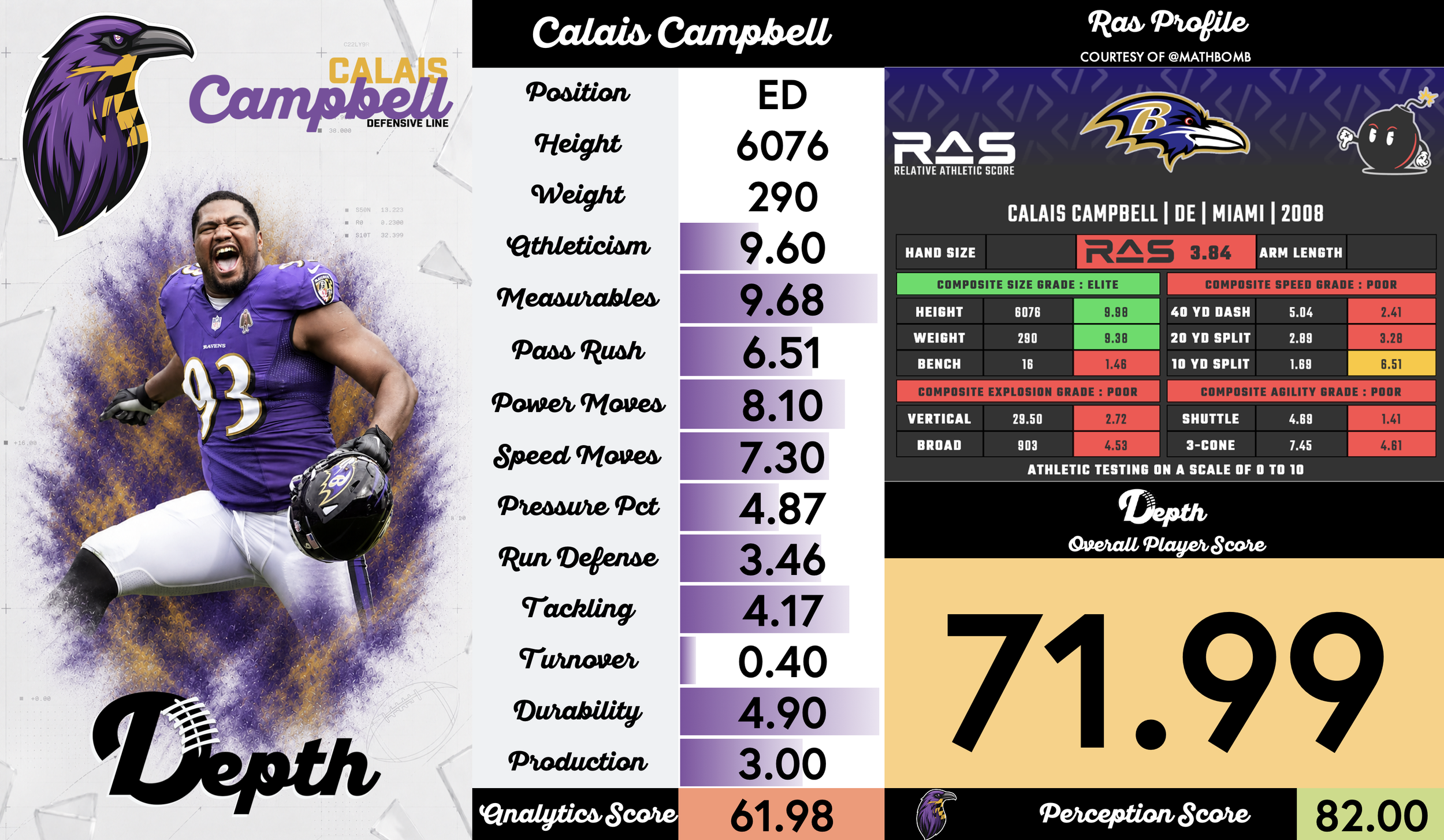 Calais Campbell Player Profile