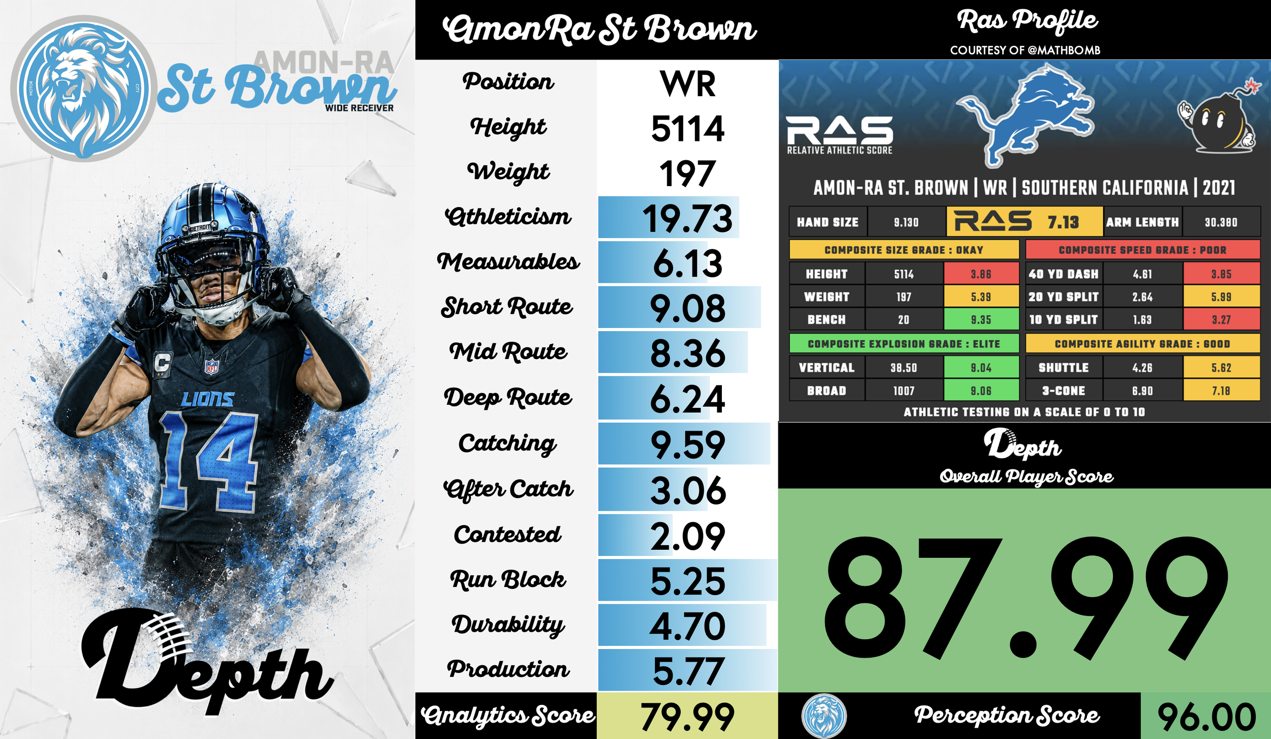 Amon-Ra St. Brown Player Profile