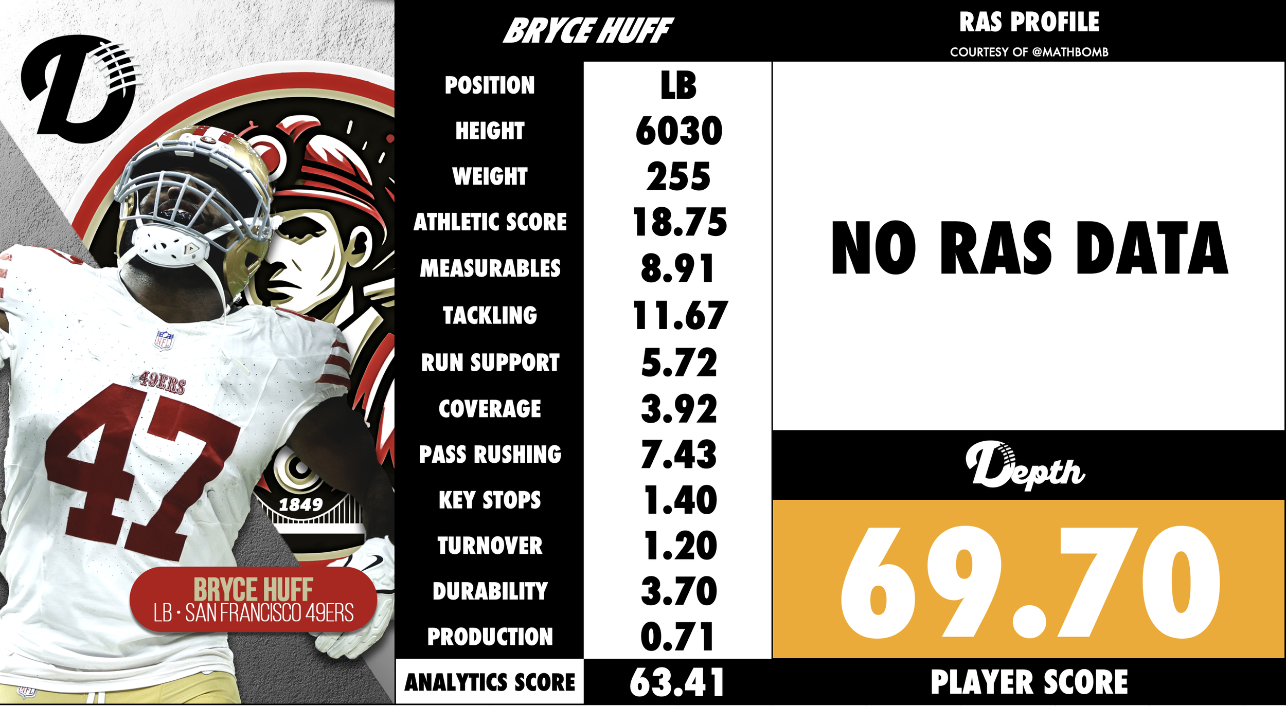 Bryce Huff Player Profile