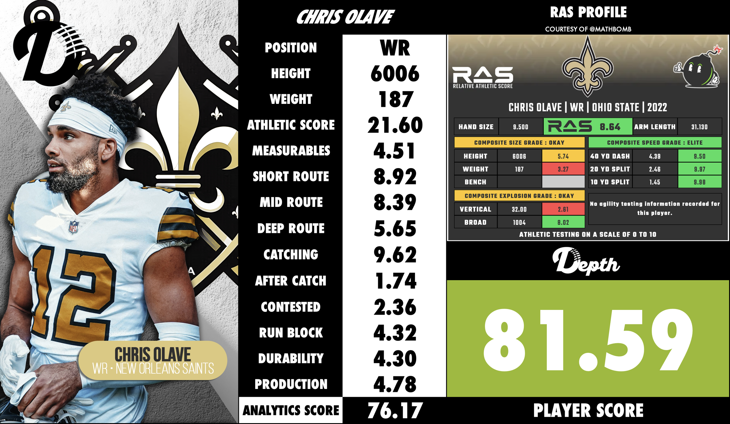 Chris Olave Player Profile