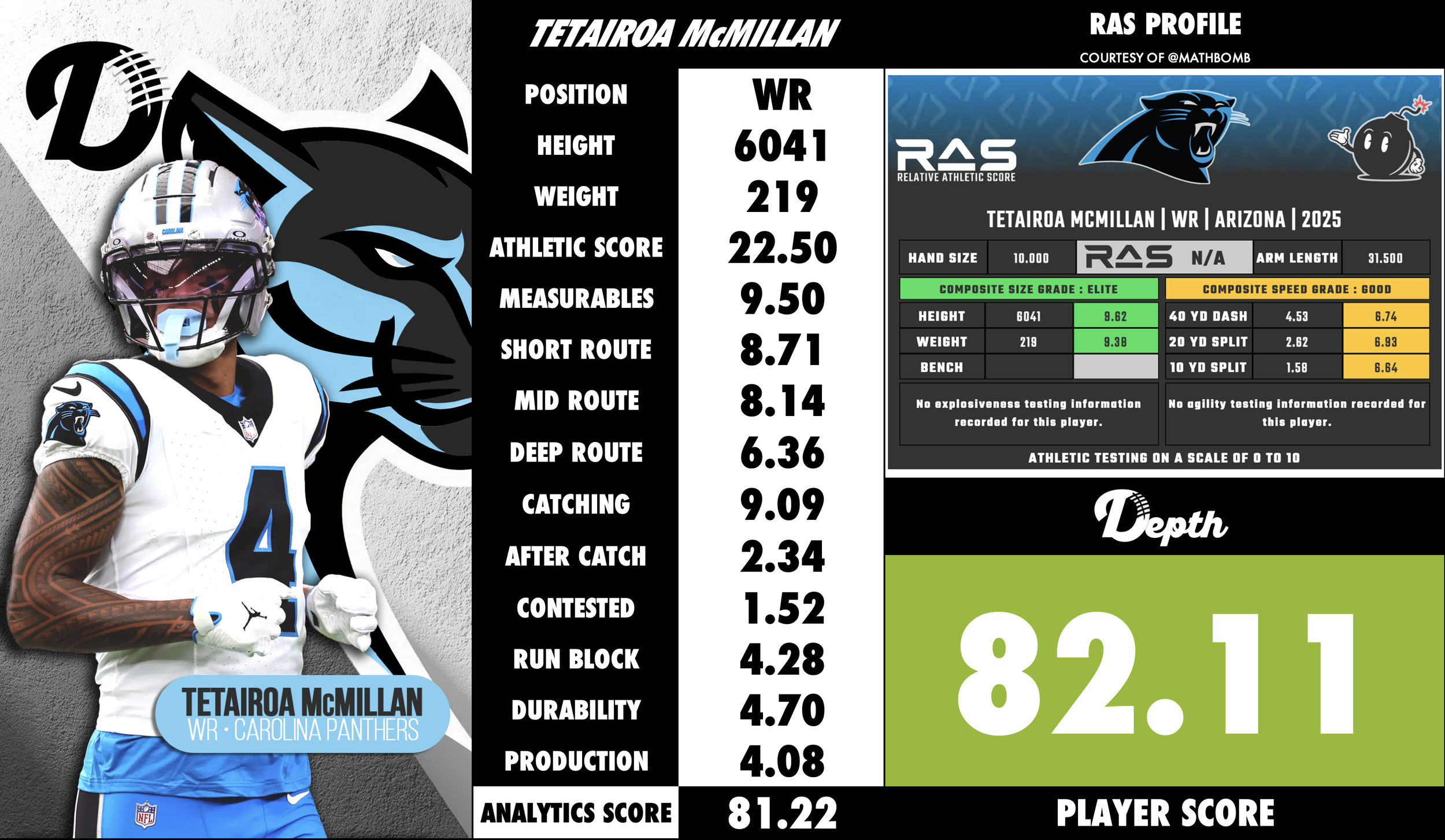 Tetairoa McMillan Player Profile