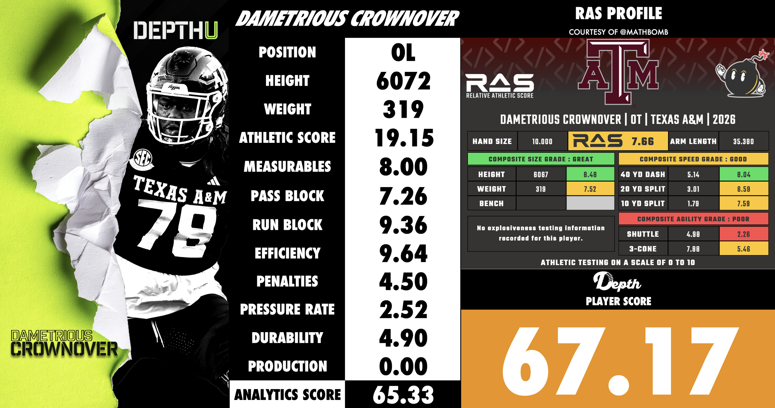 Dametrious Crownover Player Profile
