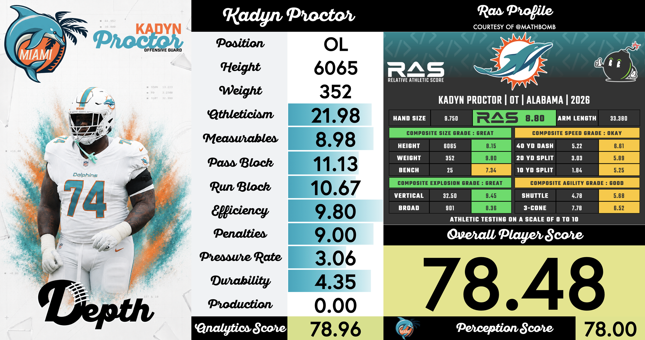 Kadyn Proctor Player Profile