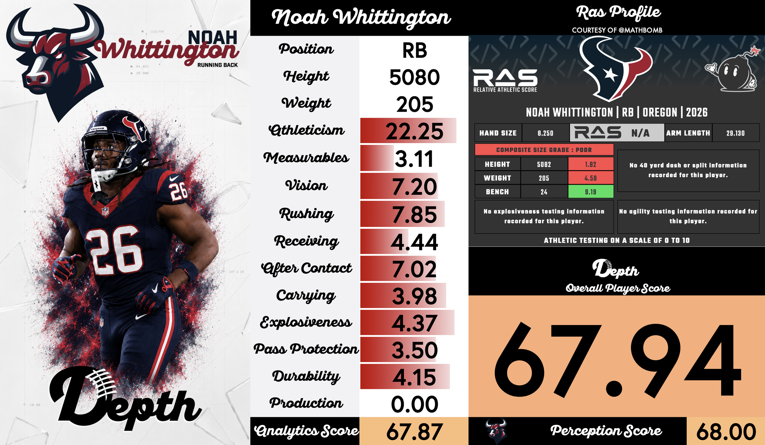 Noah Whittington Player Profile