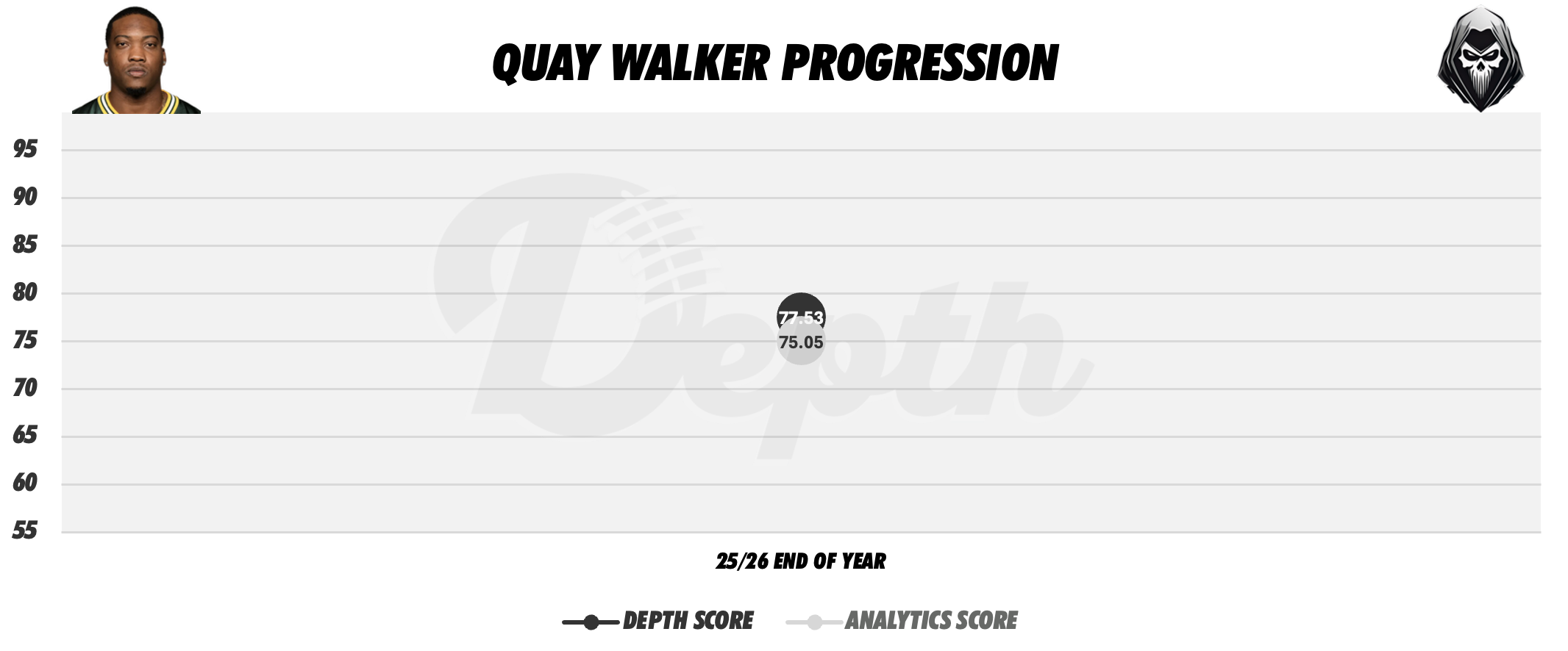 Quay Walker Player Progression