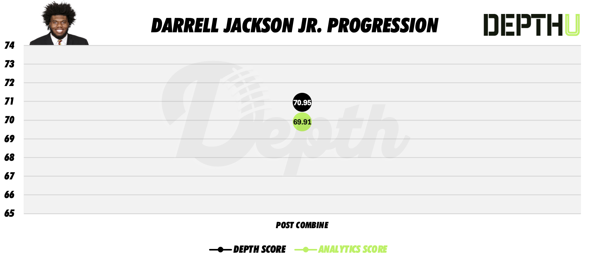 Darrell Jackson Jr. Player Progression