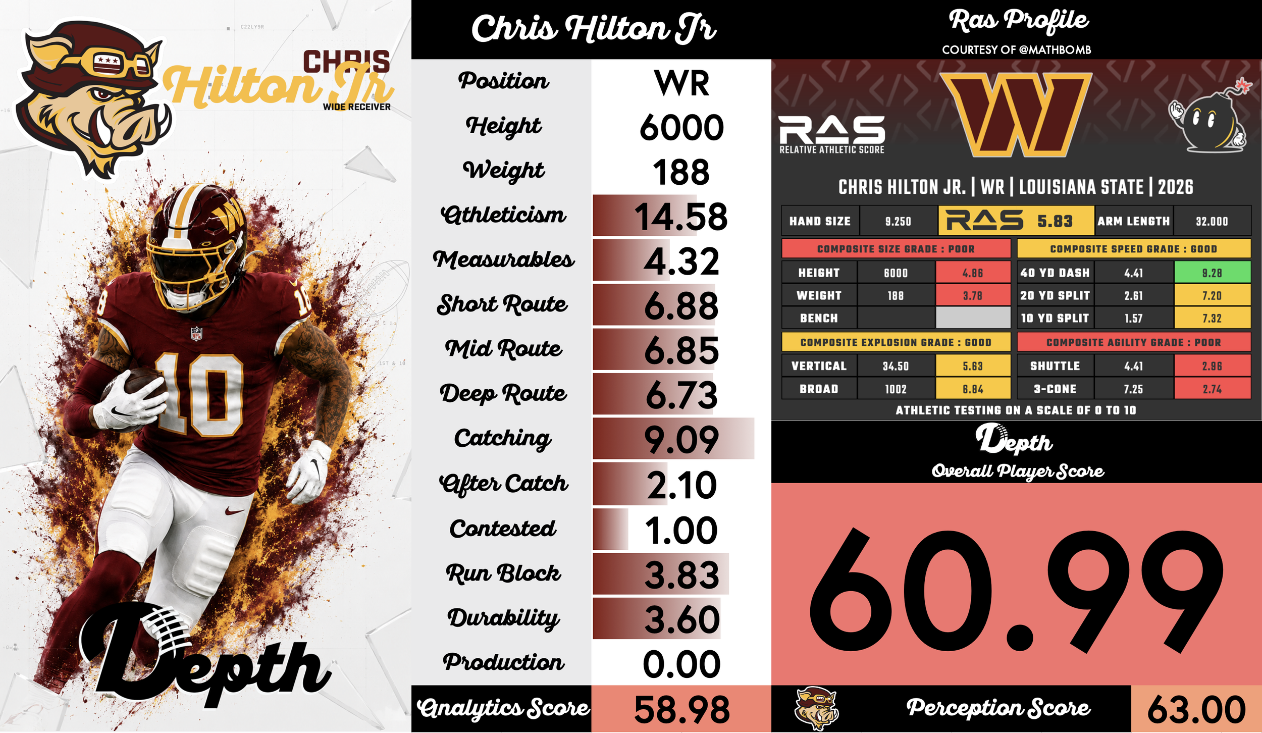 Chris Hilton Jr. Player Profile
