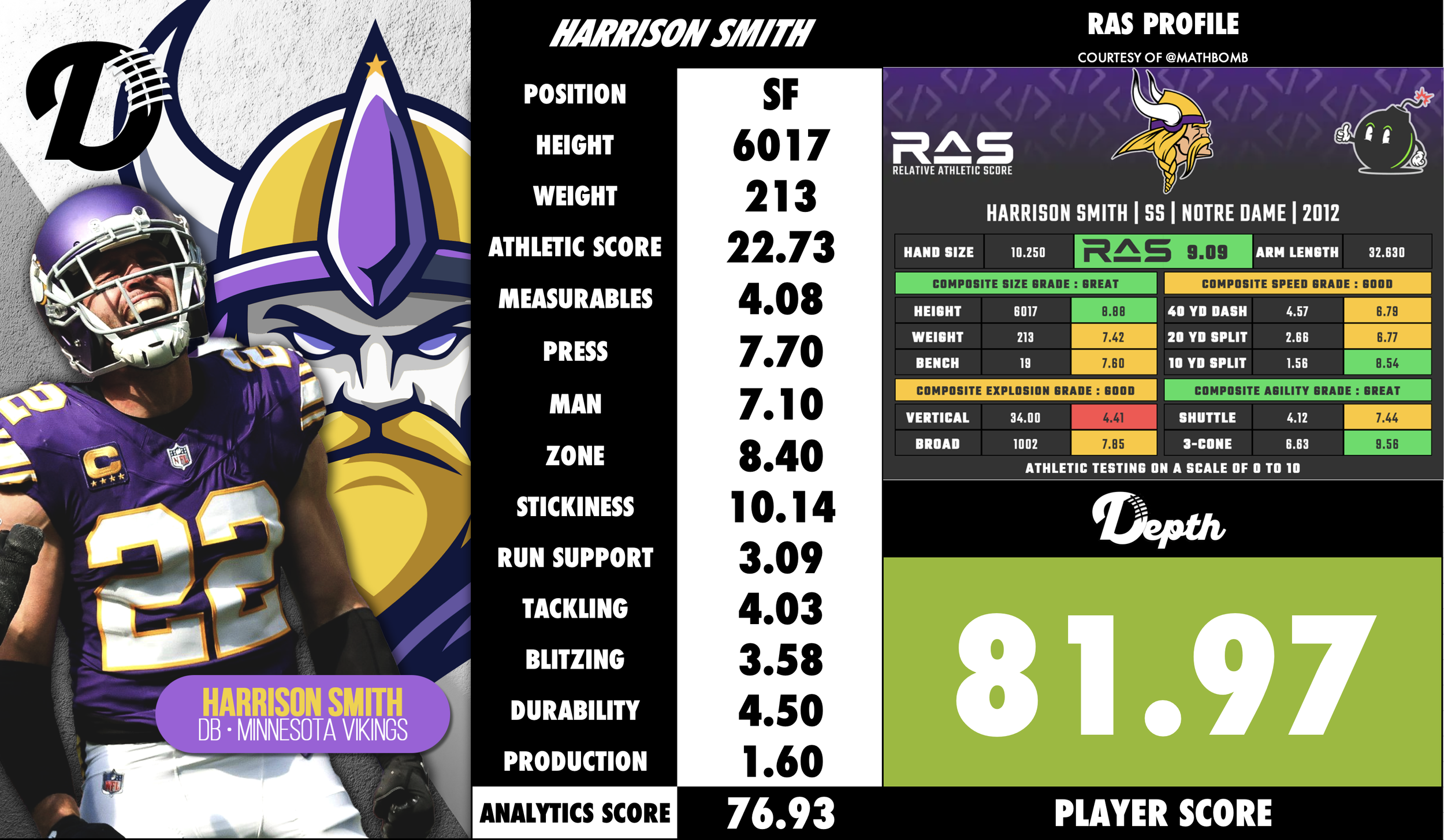 Harrison Smith Player Profile
