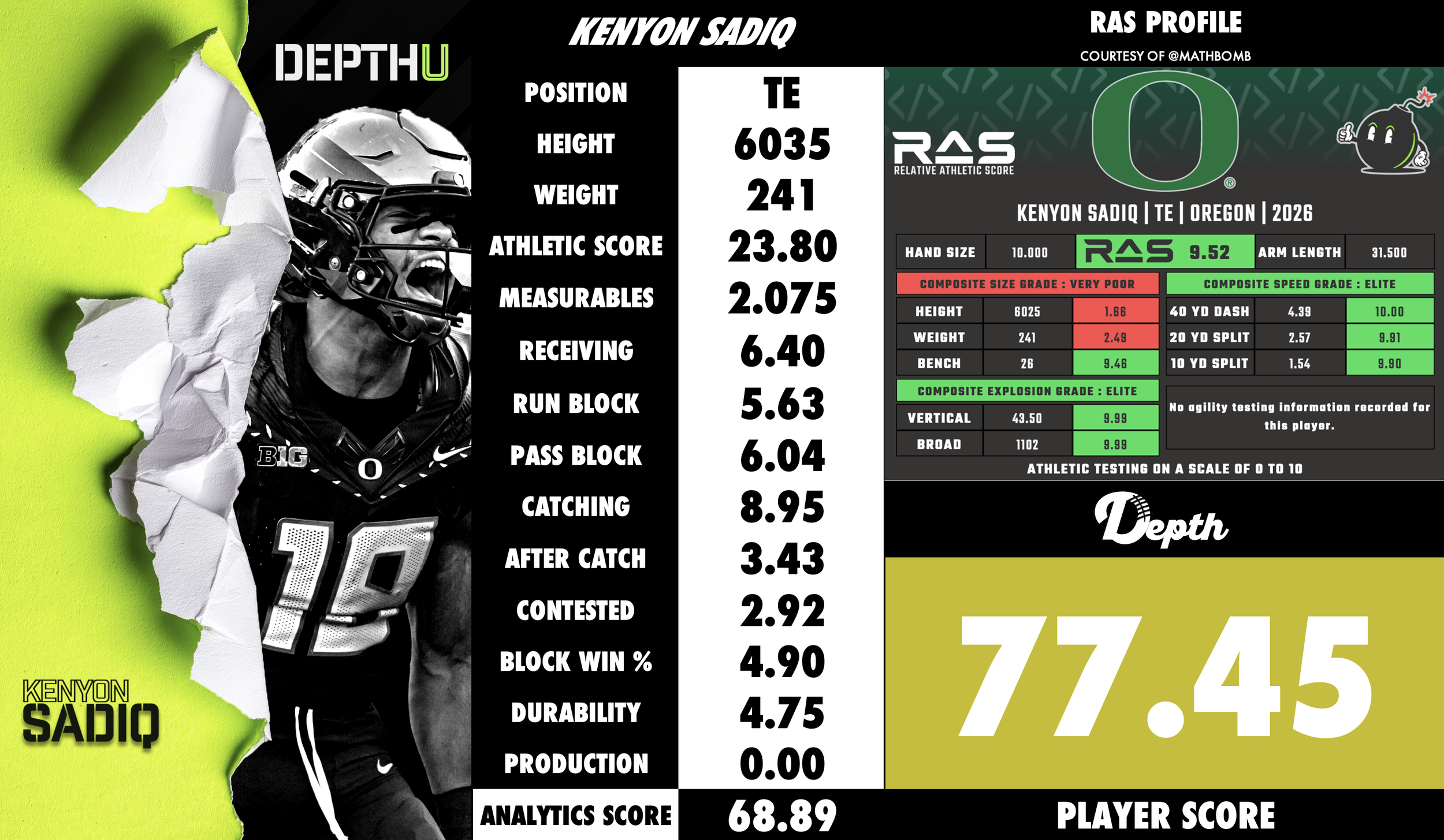 Kenyon Sadiq Player Profile