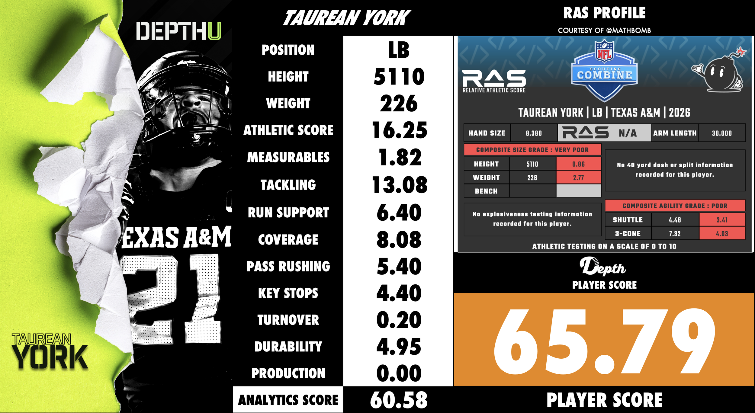 Tauren York Player Profile