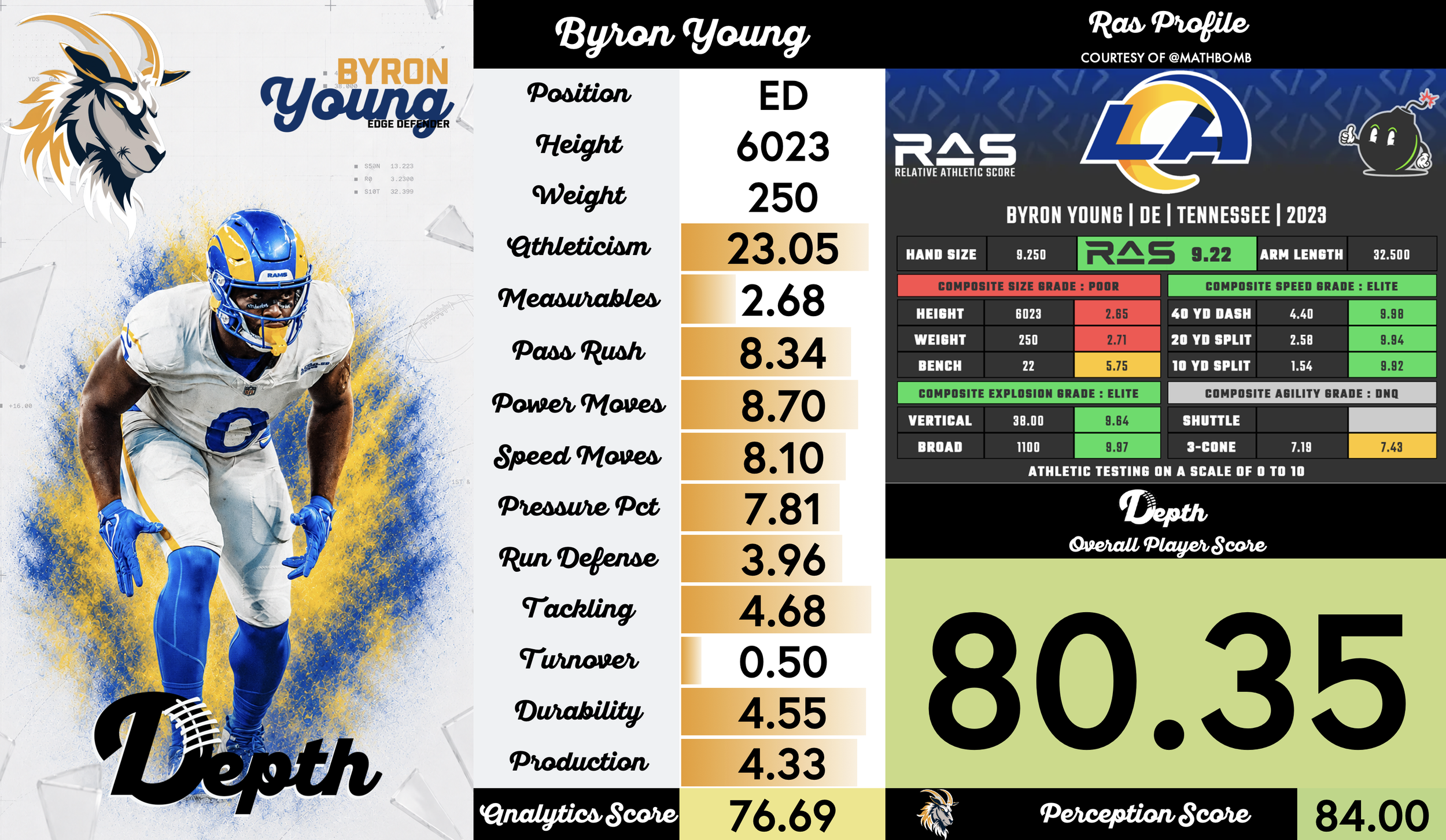 Byron Young Player Profile