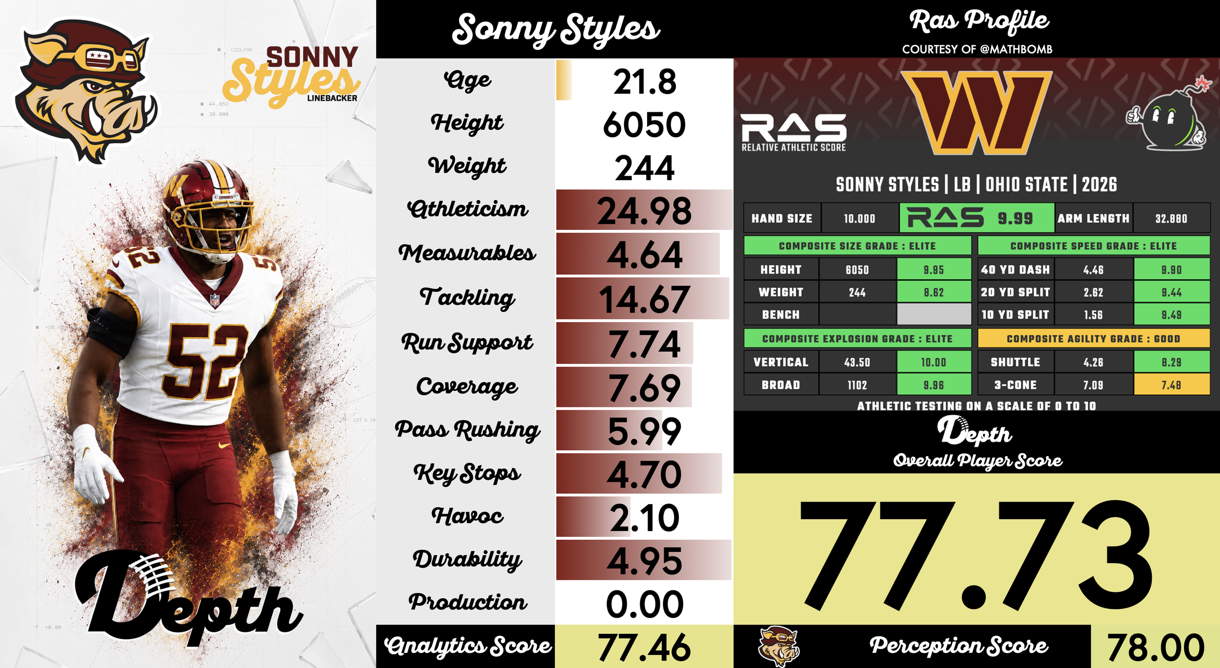 Sonny Styles Player Profile