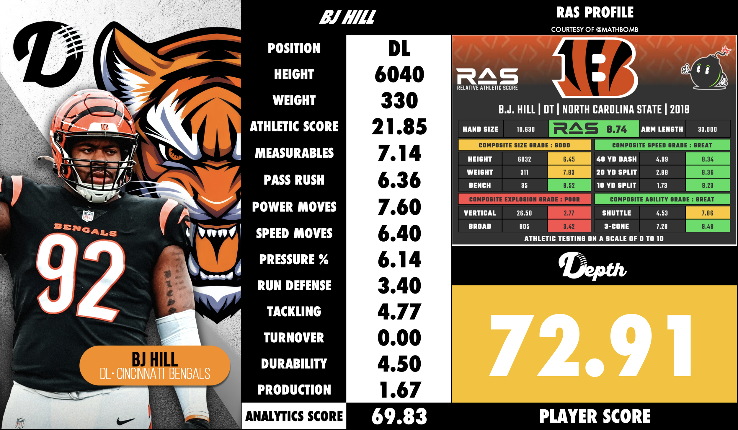 BJ Hill Player Profile