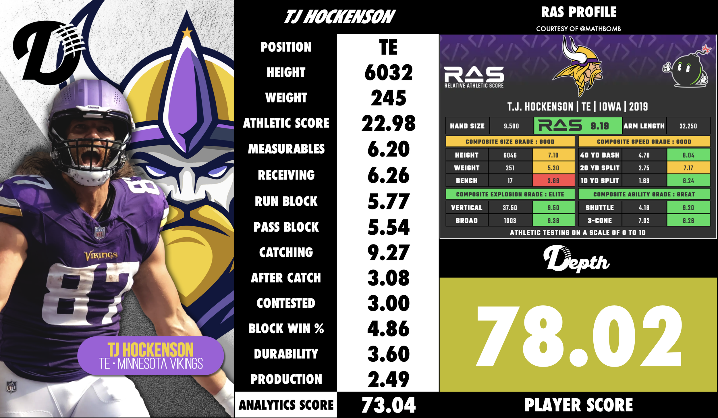 TJ Hockenson Player Profile