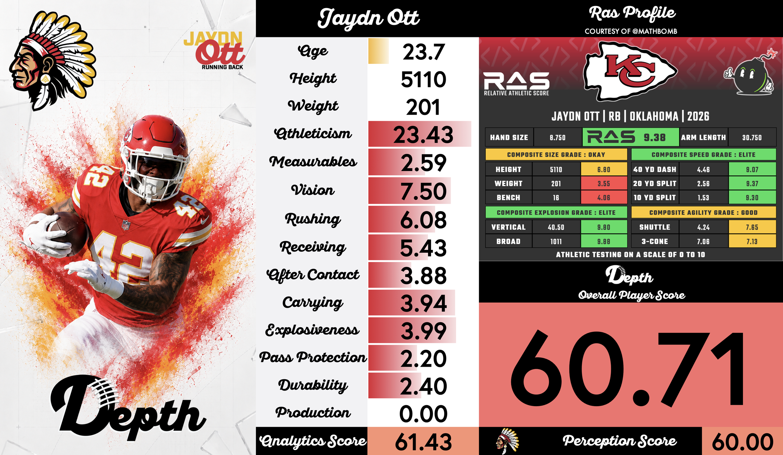 Jaydn Ott Player Profile