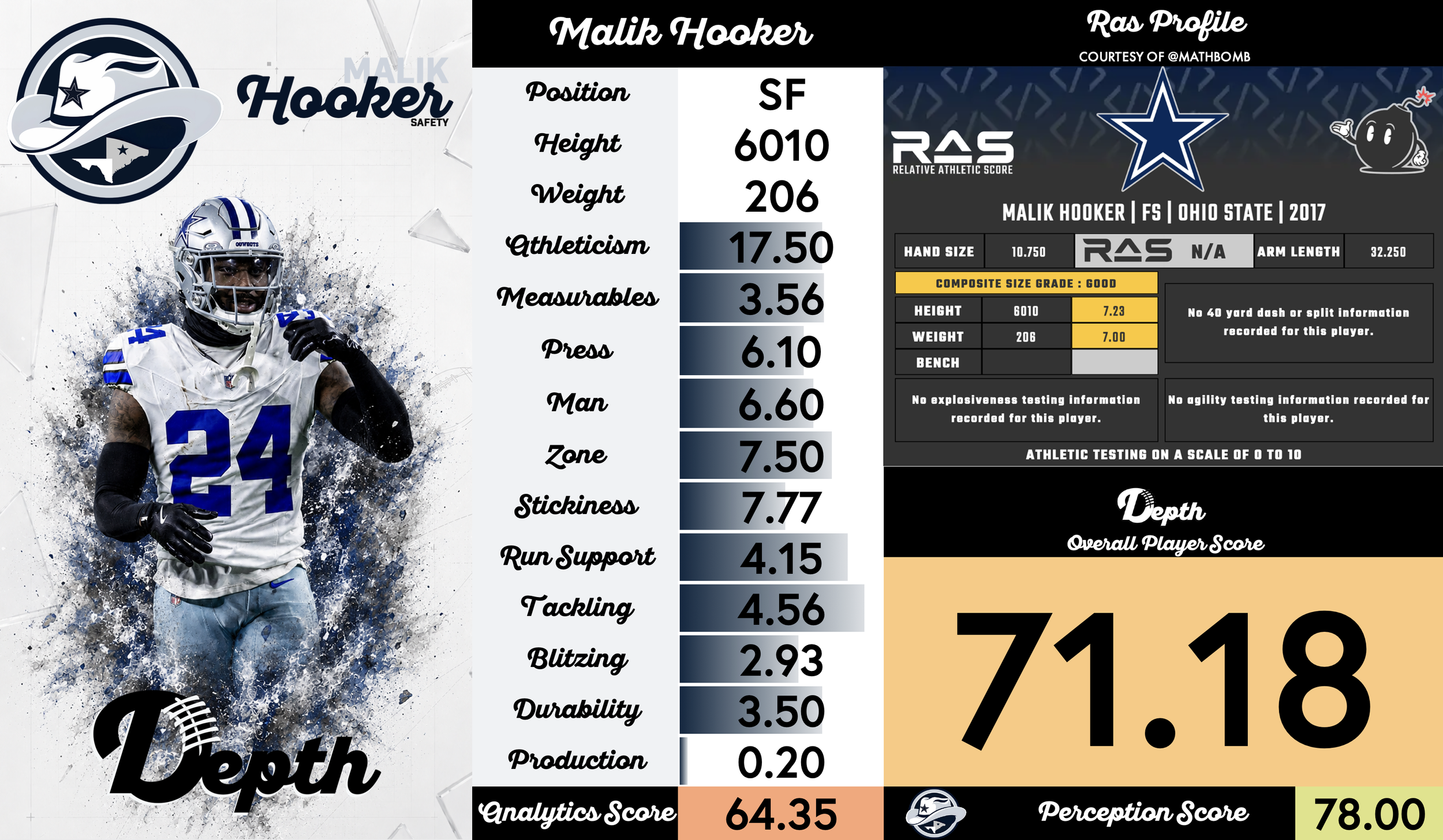Malik Hooker Player Profile