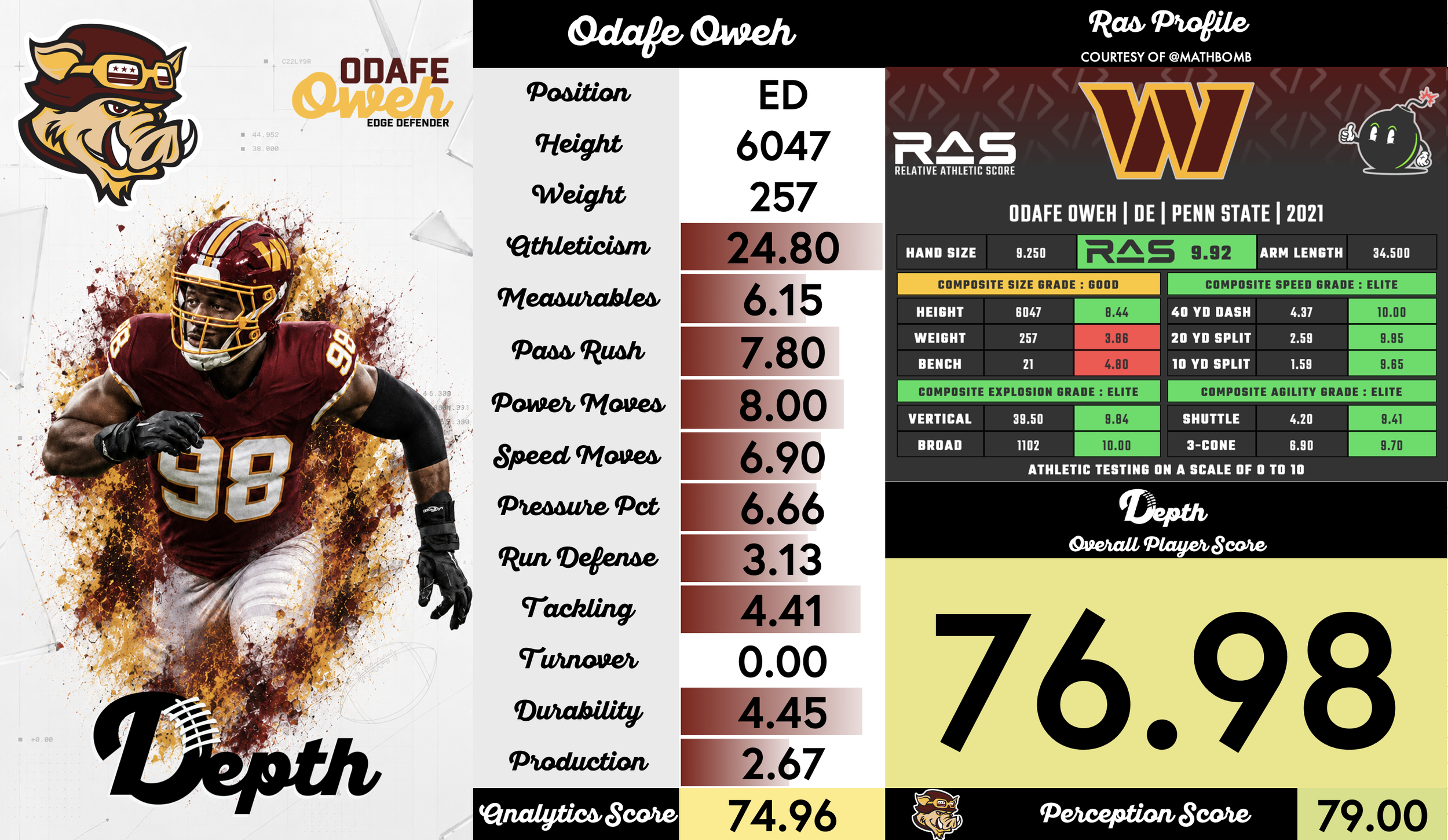 Odafe Oweh Player Profile