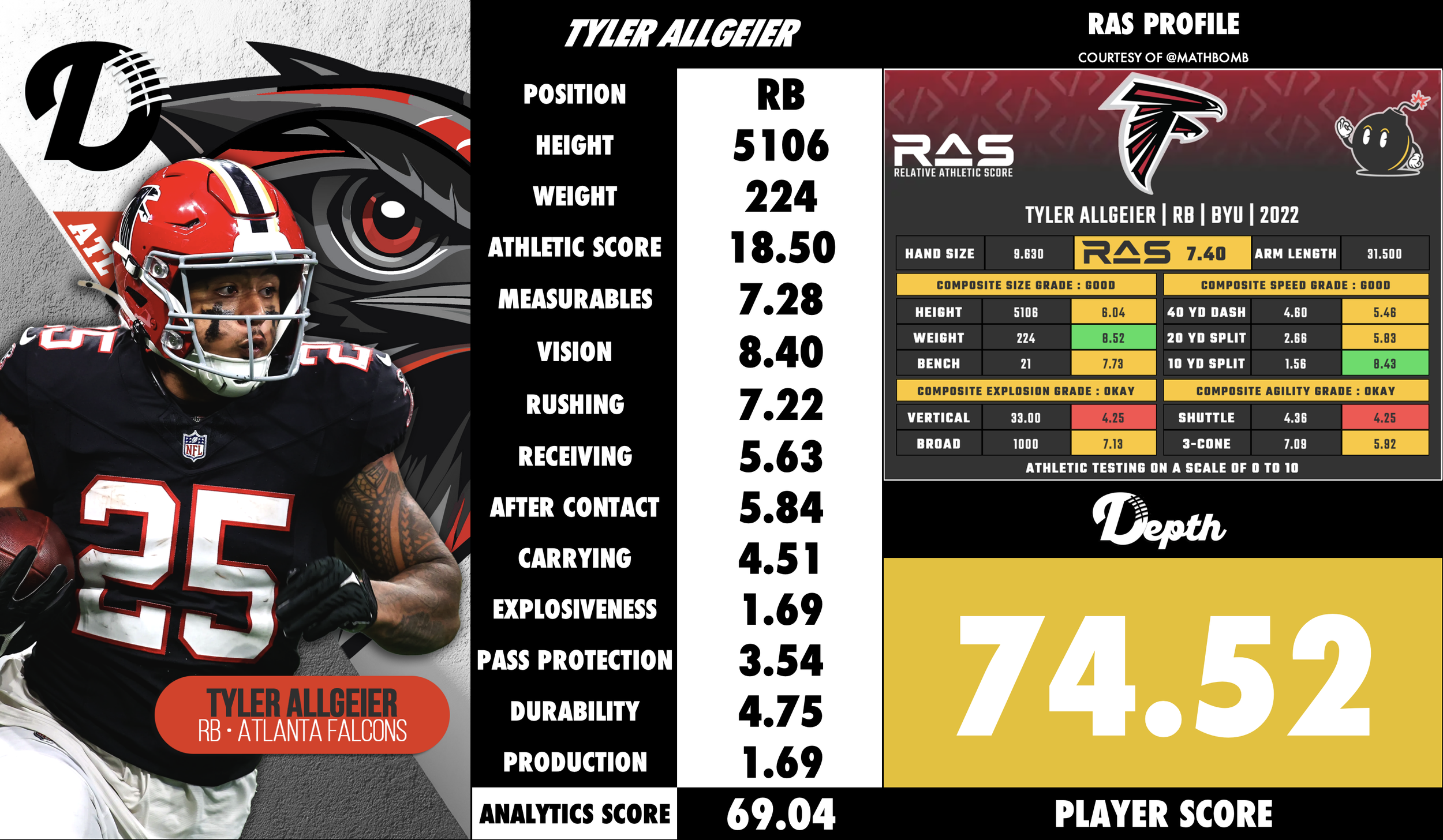 Tyler Allgeier Player Profile
