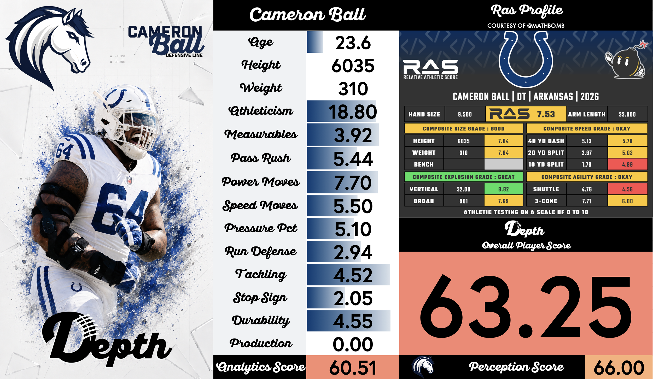 Cameron Ball Player Profile