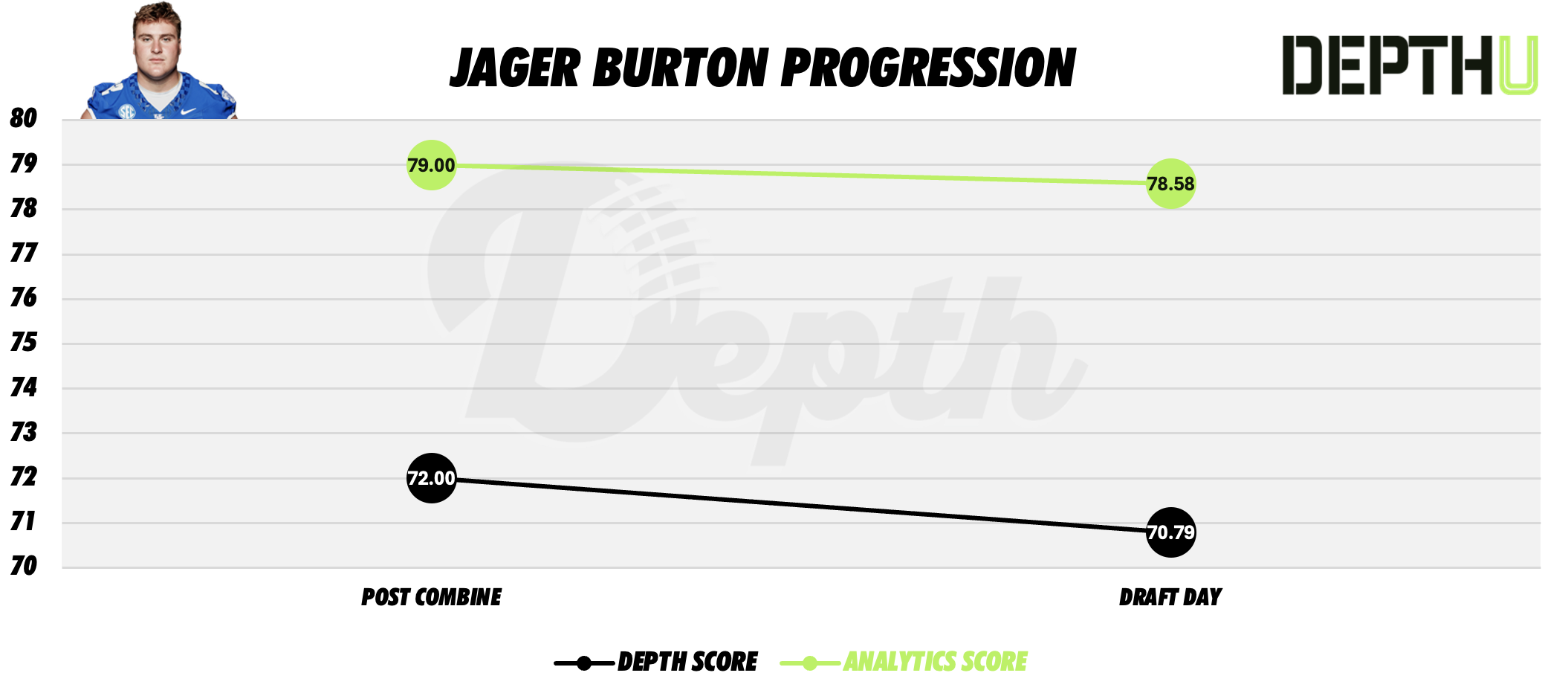 Jager Burton Player Progression