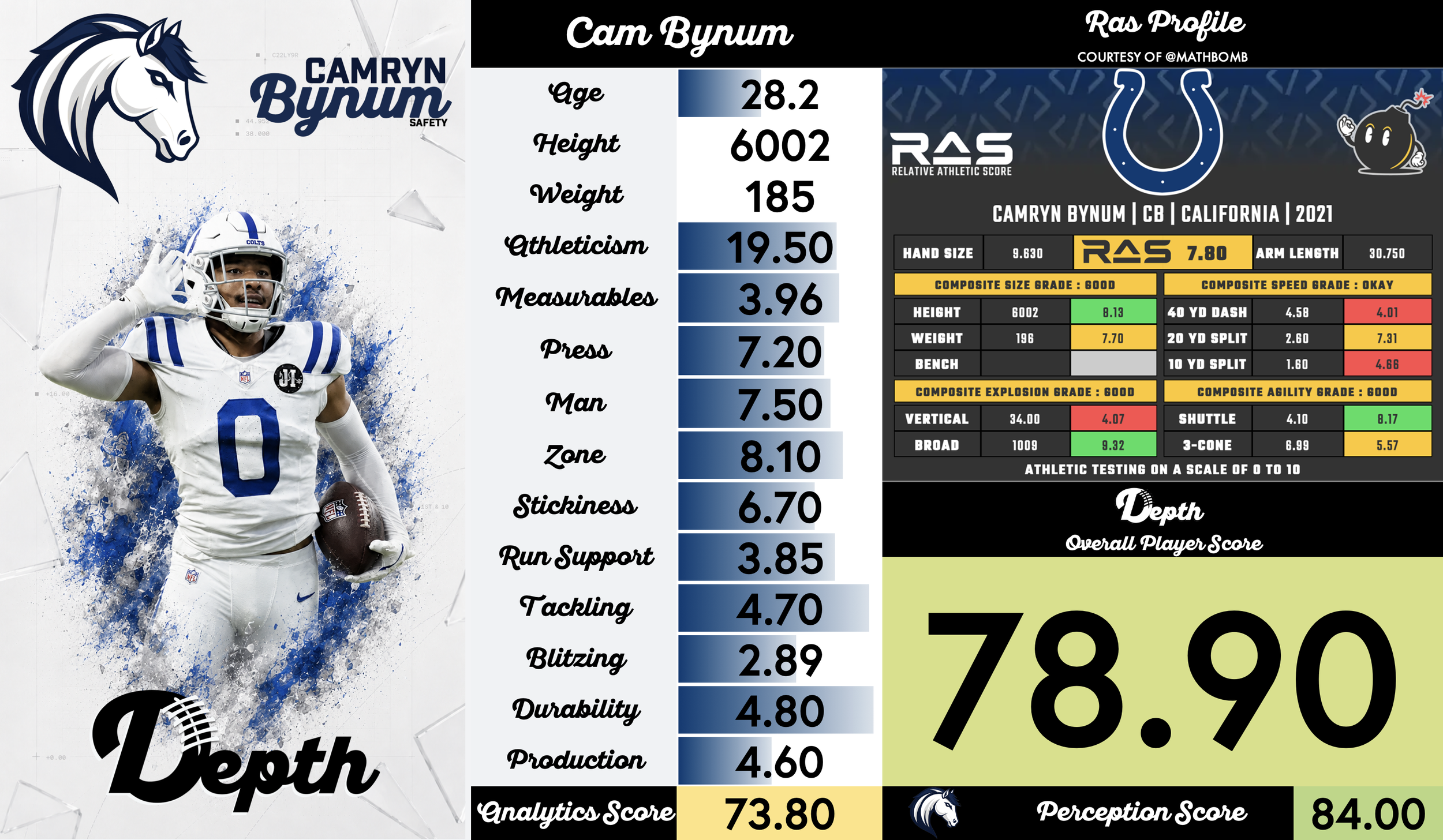 Camryn Bynum Player Profile