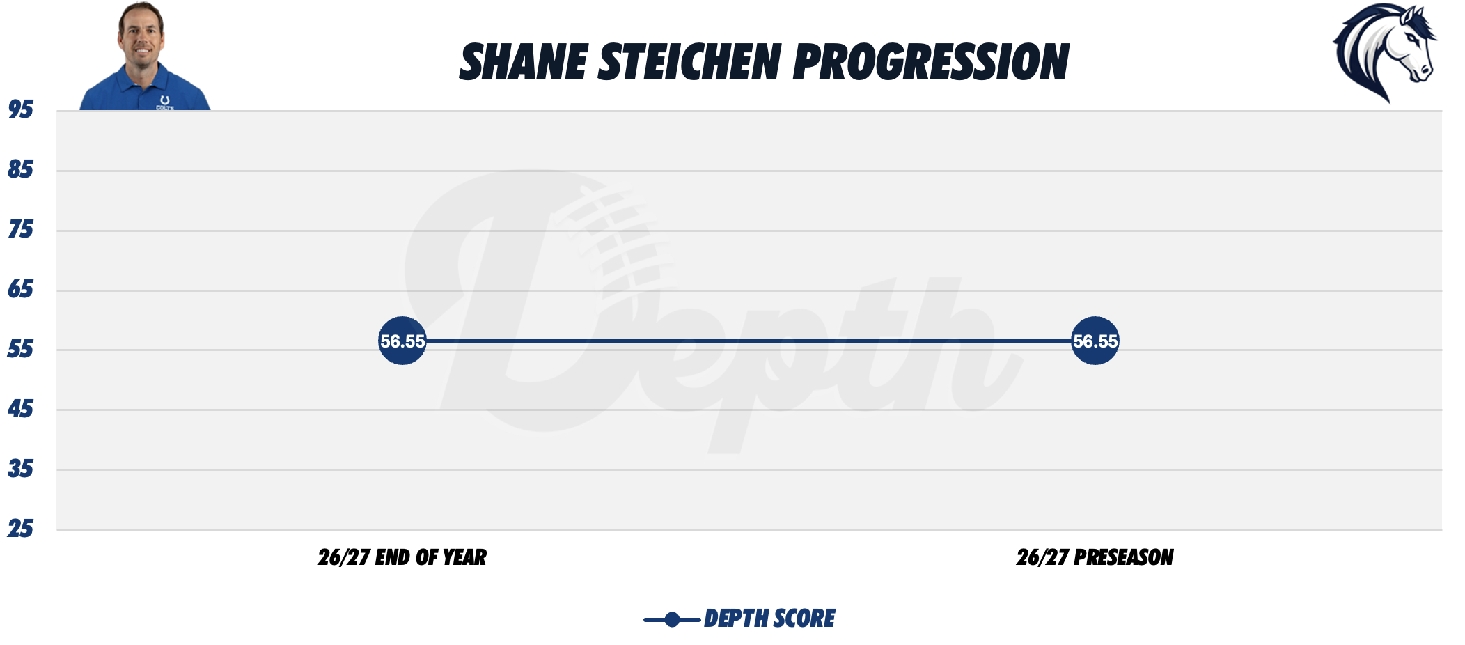 Shane Steichen Coach Progression