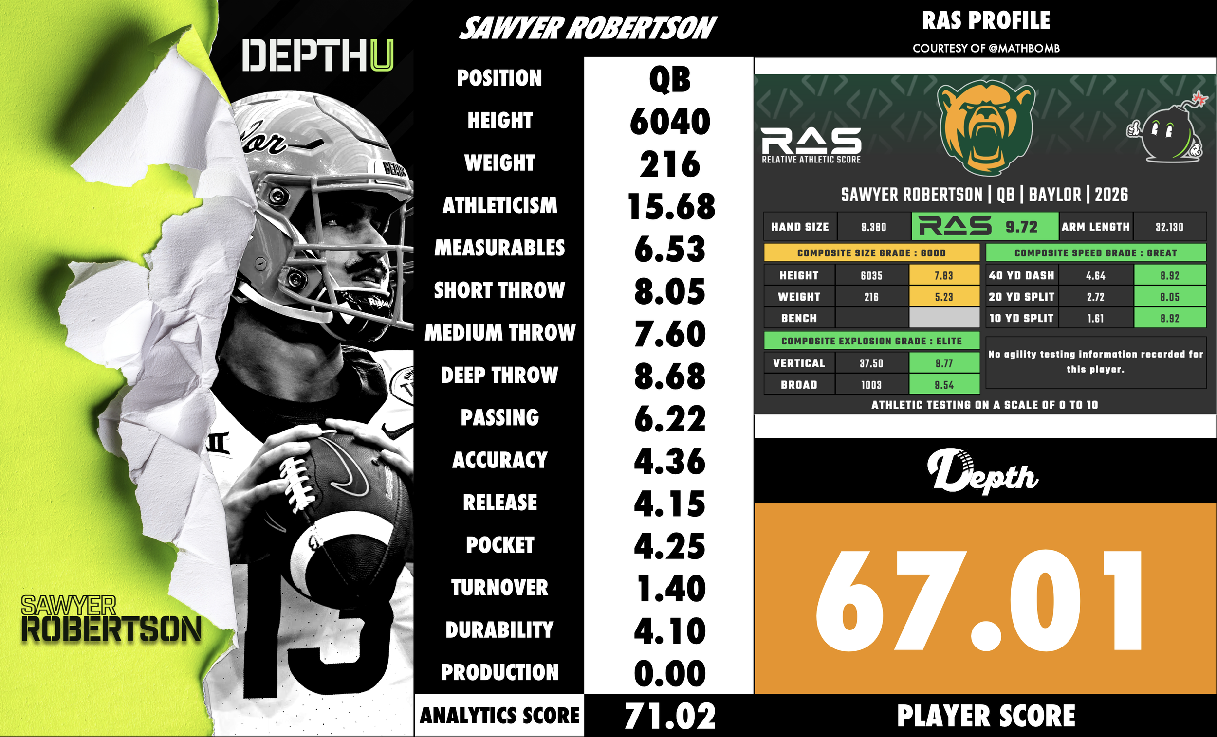 Sawyer Robertson Player Profile