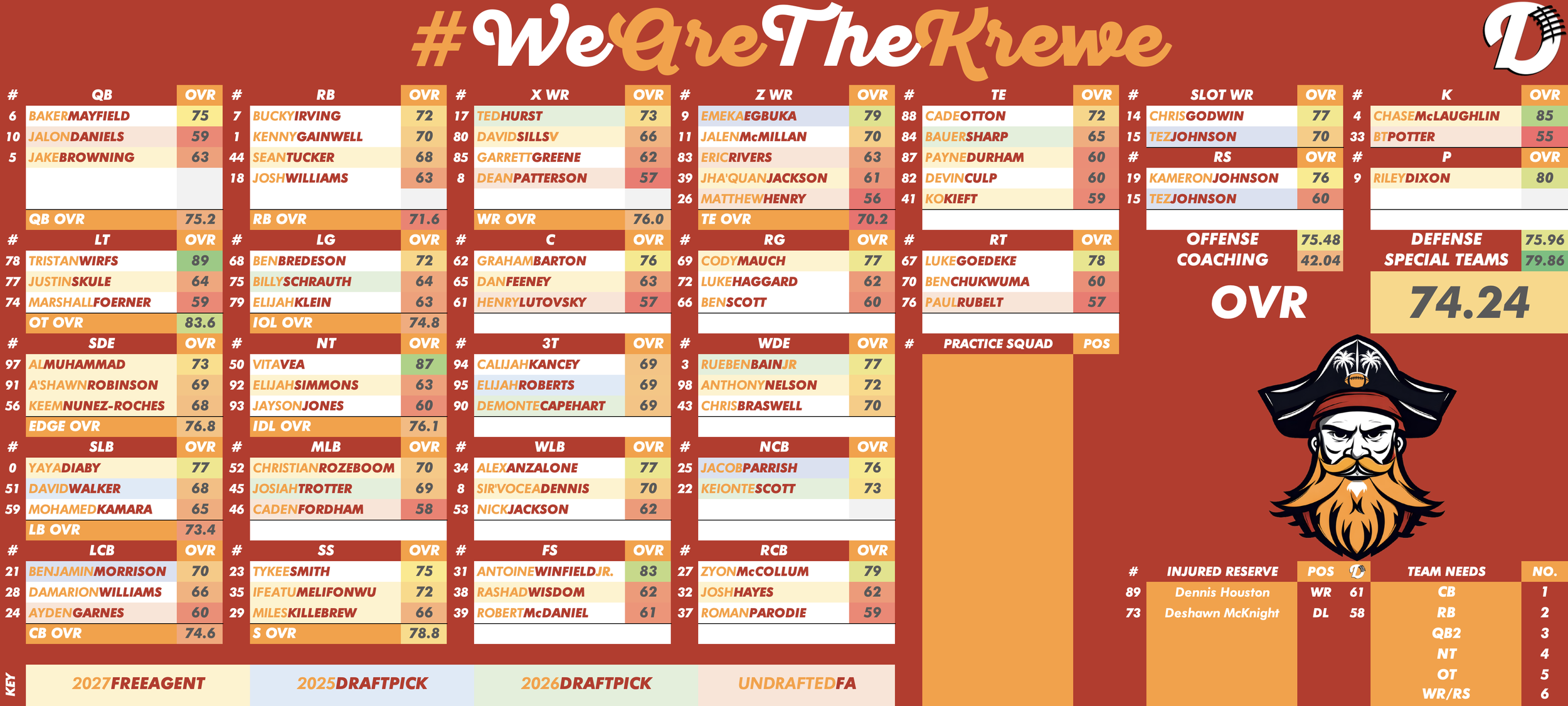 Tampa Bay Bucs Depth Chart