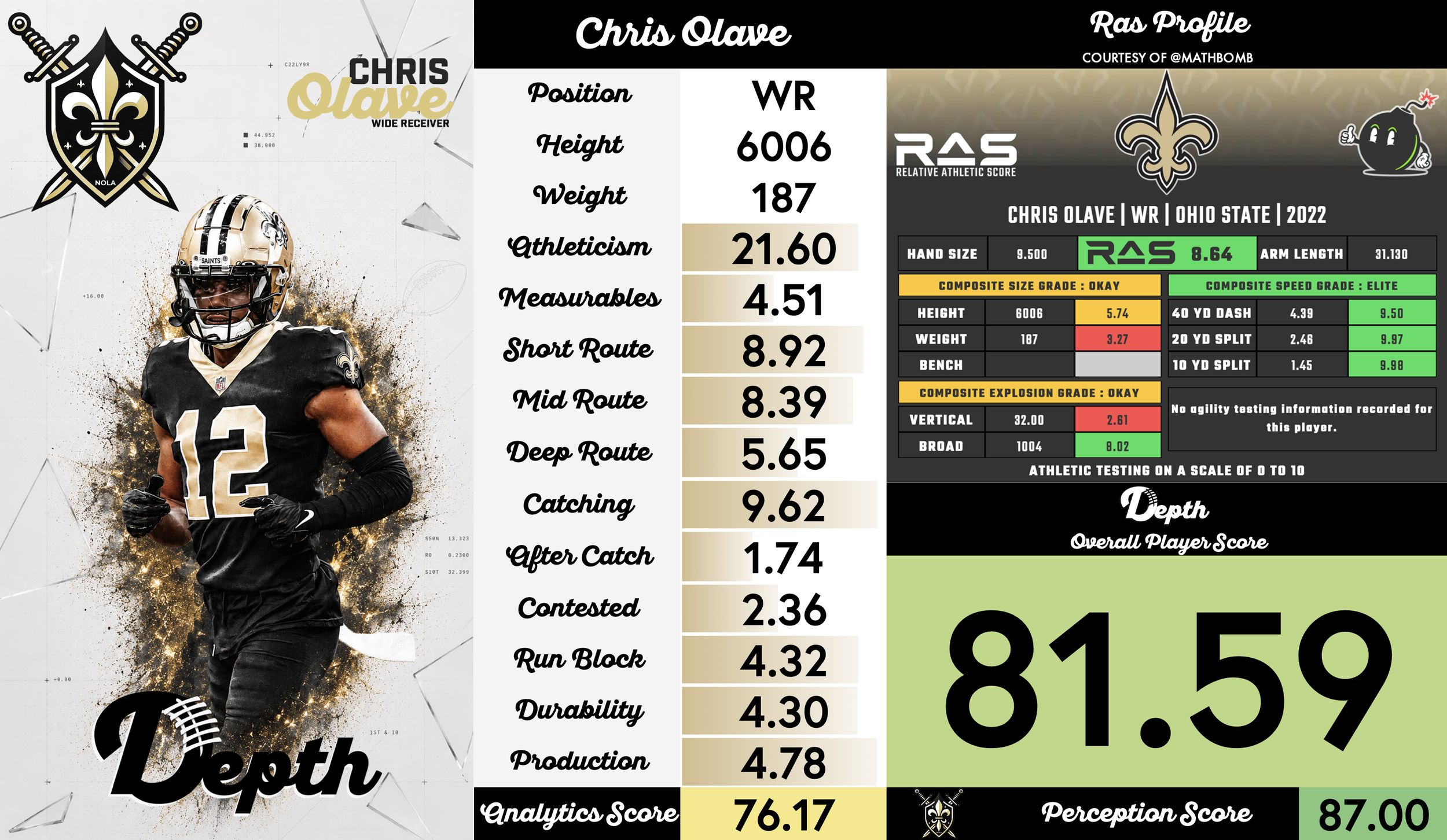 Chris Olave Player Profile