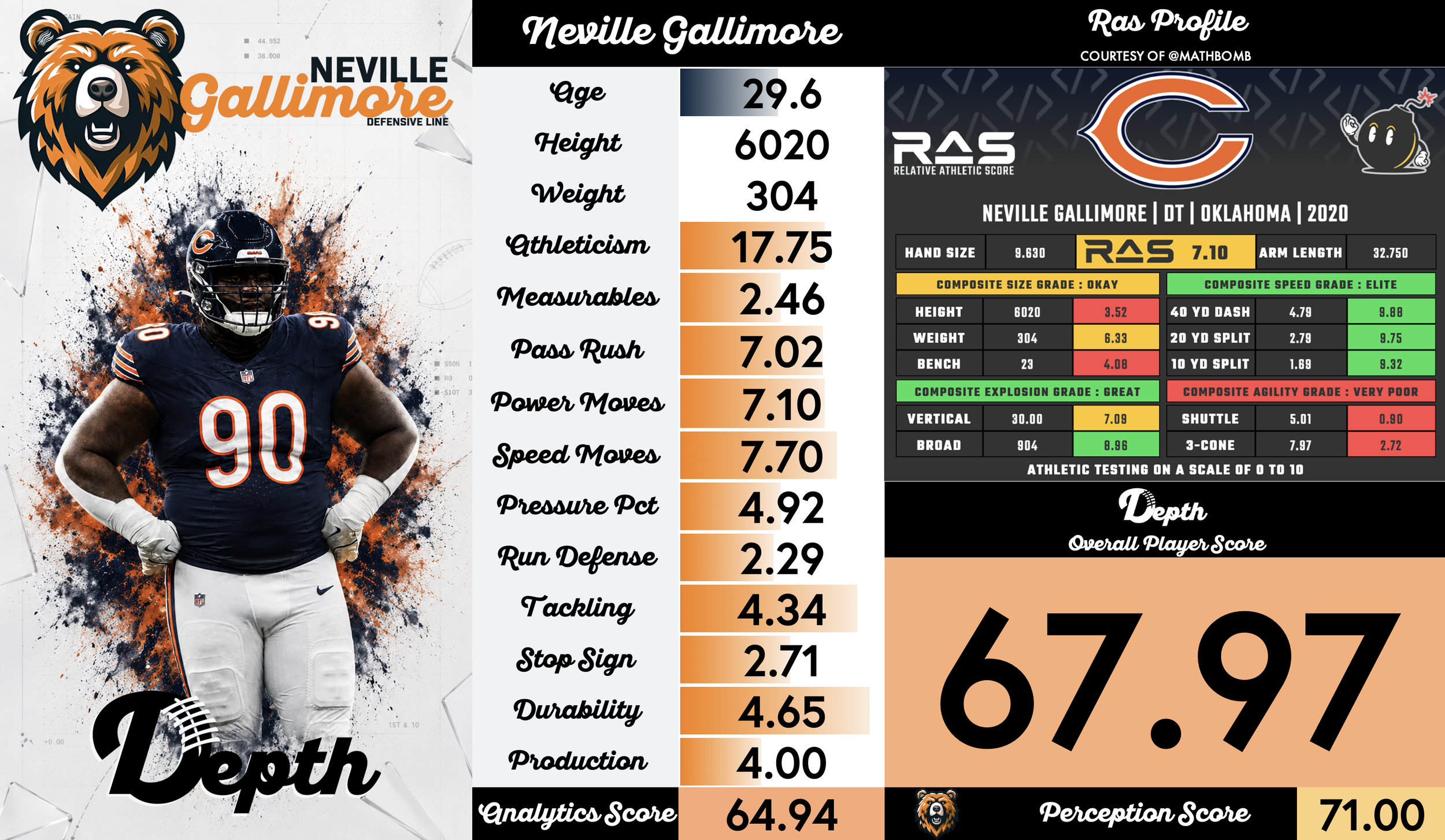Neville Gallimore Player Profile