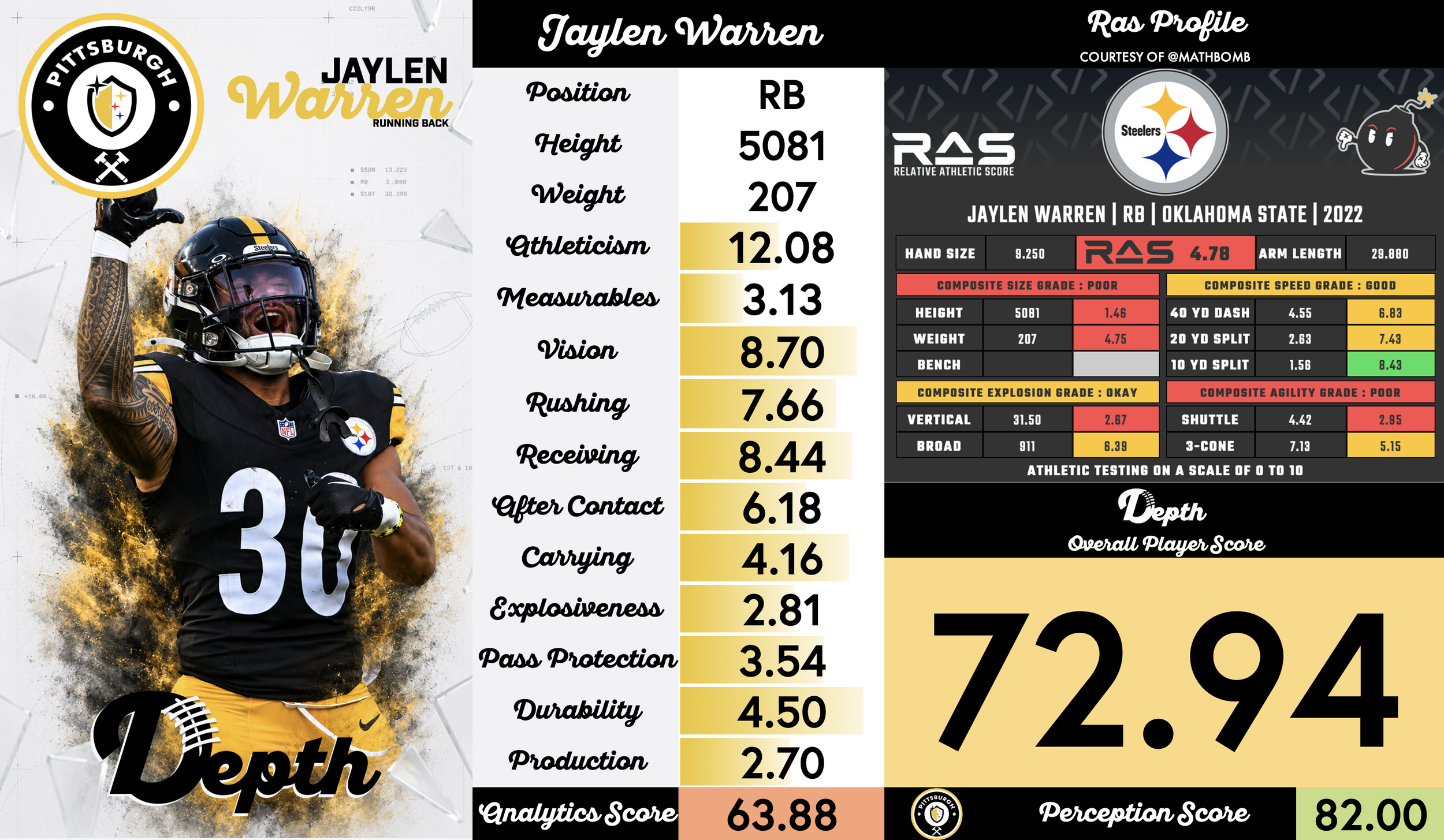 Jaylen Warren Player Profile