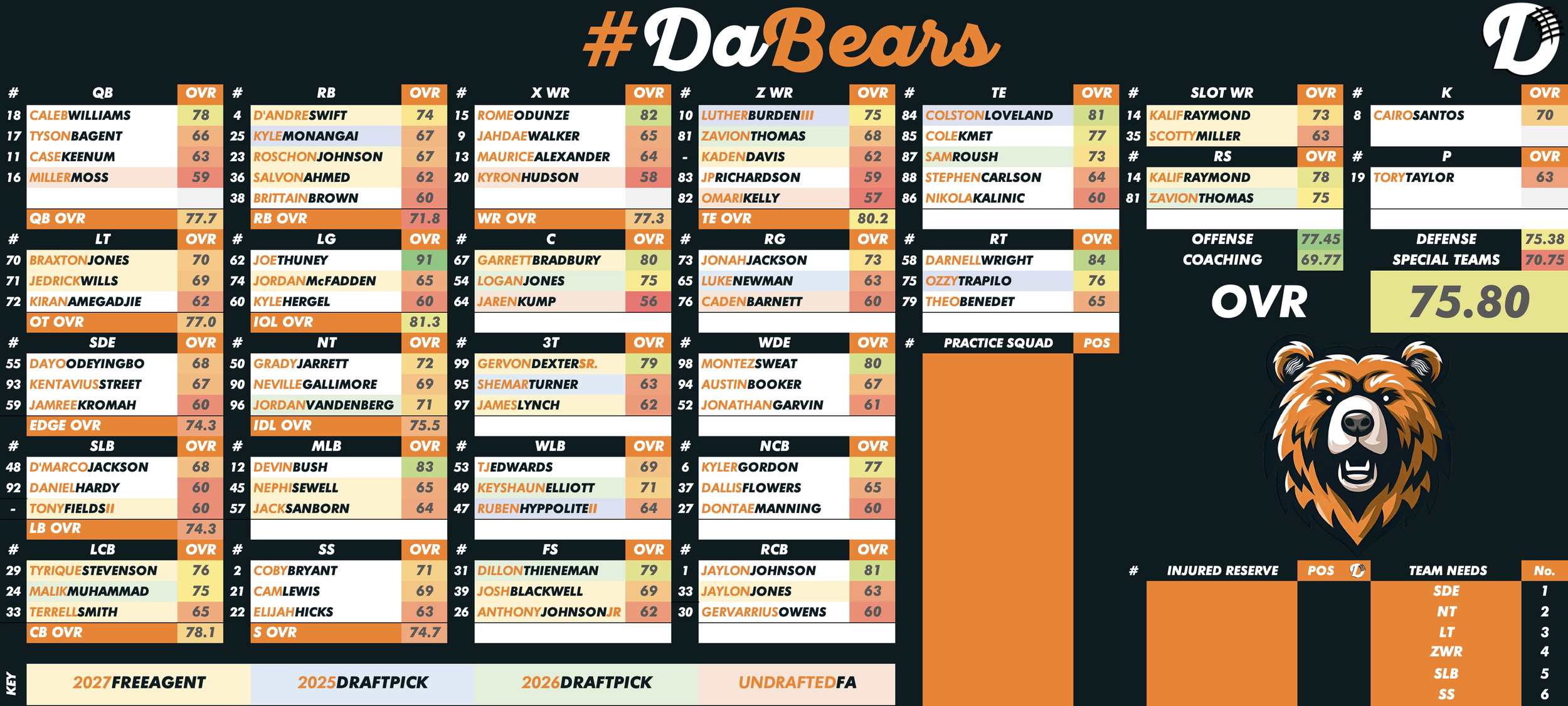 Chicago Bears Depth Chart