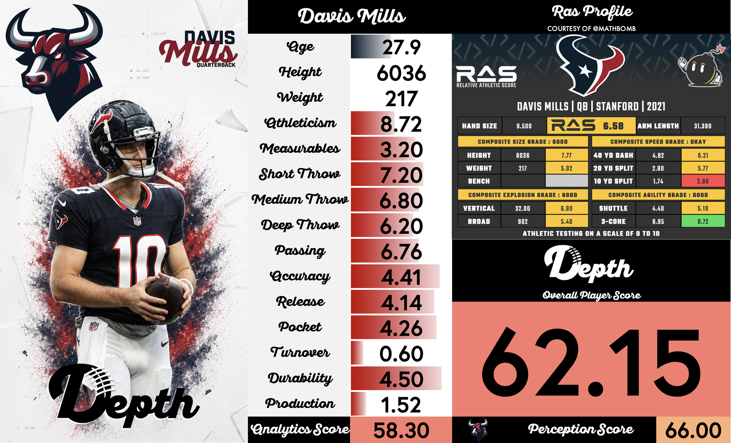 Davis Mills Player Profile