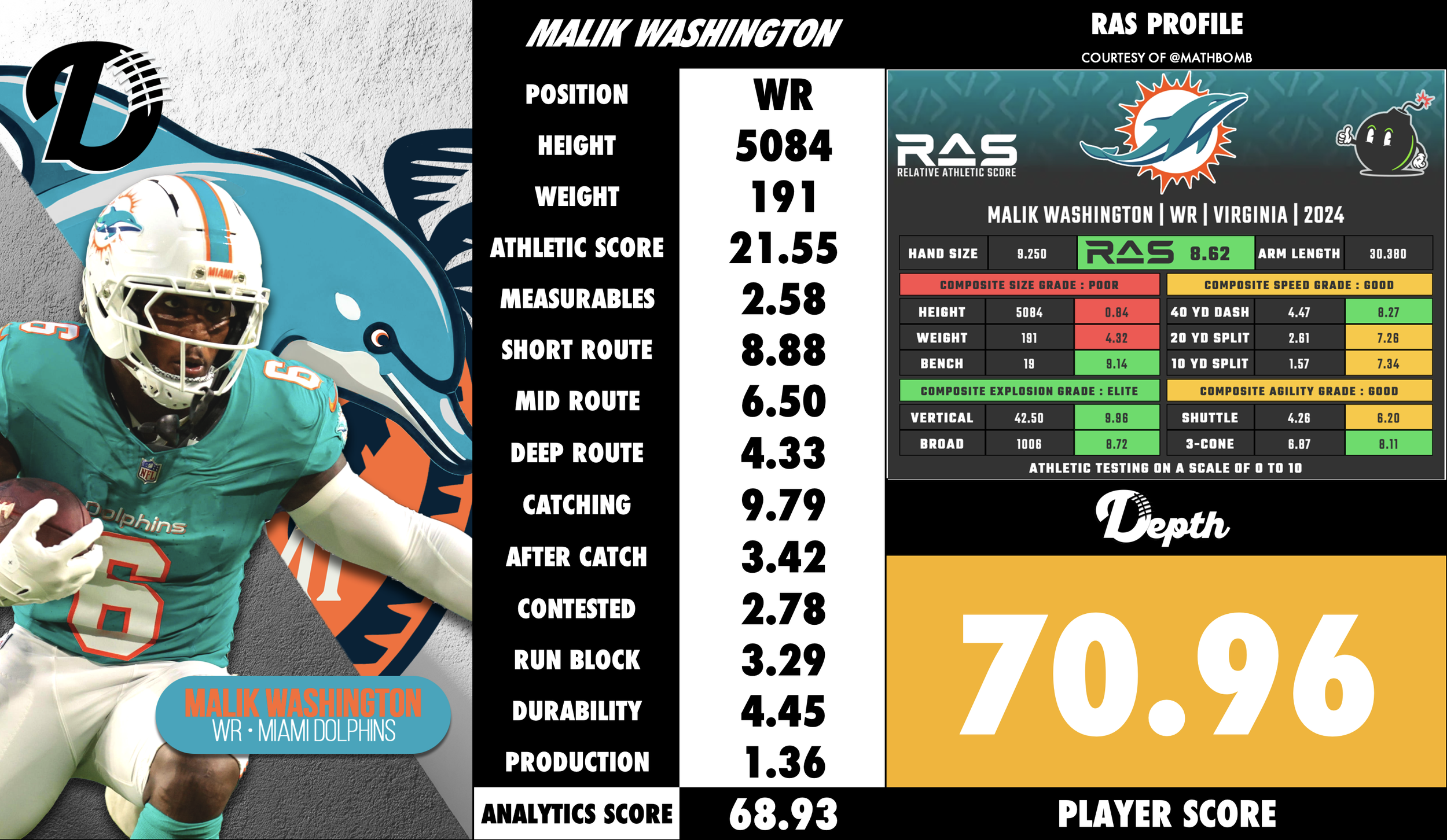 Malik Washington Player Profile