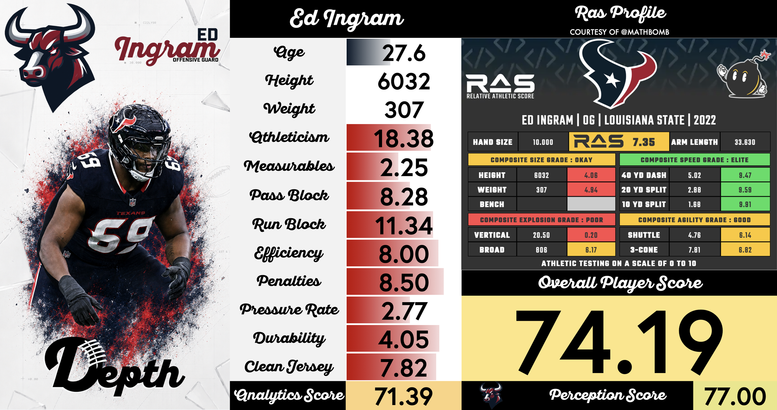 Ed Ingram Player Profile
