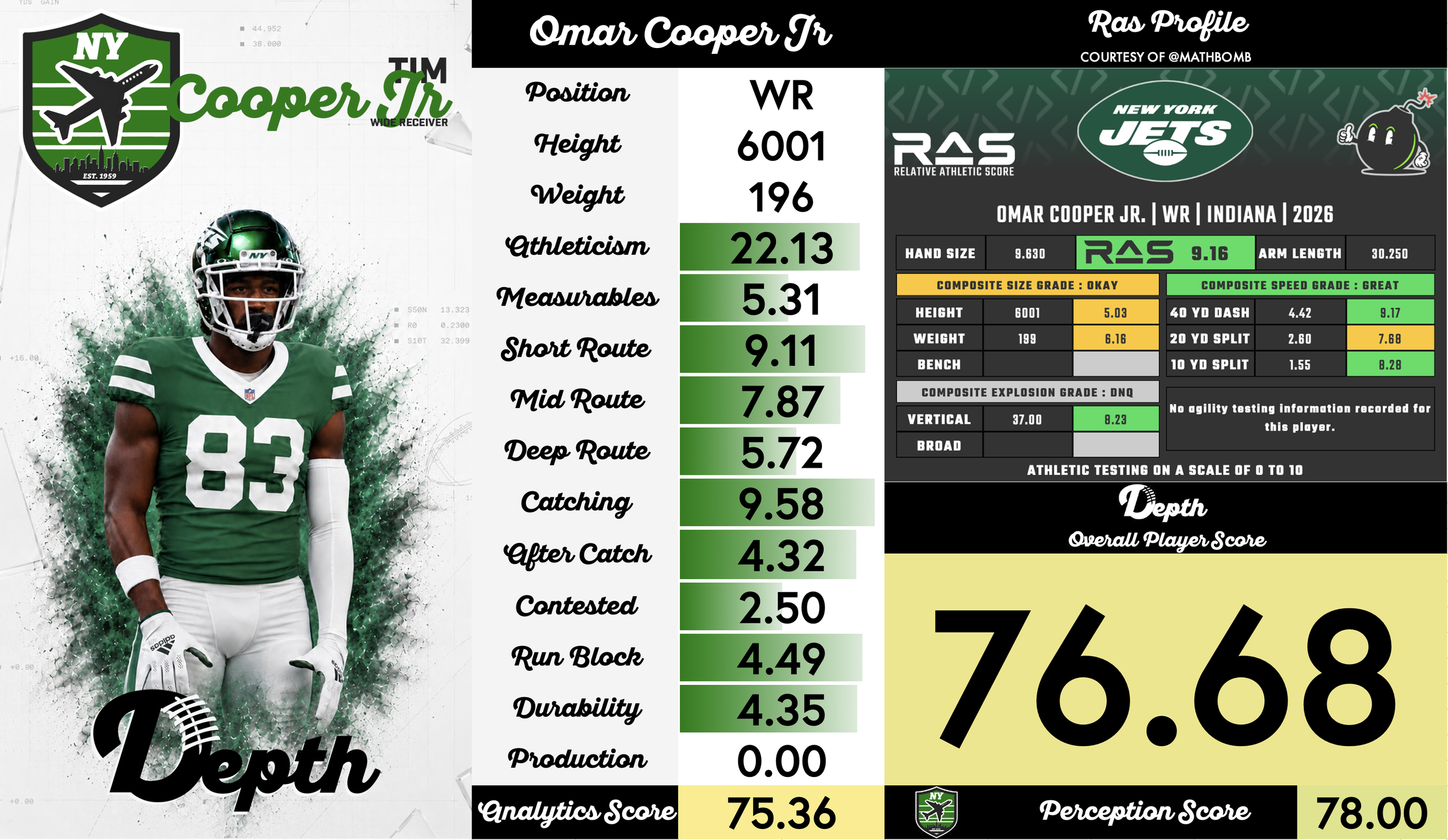 Omar Cooper Jr. Player Profile