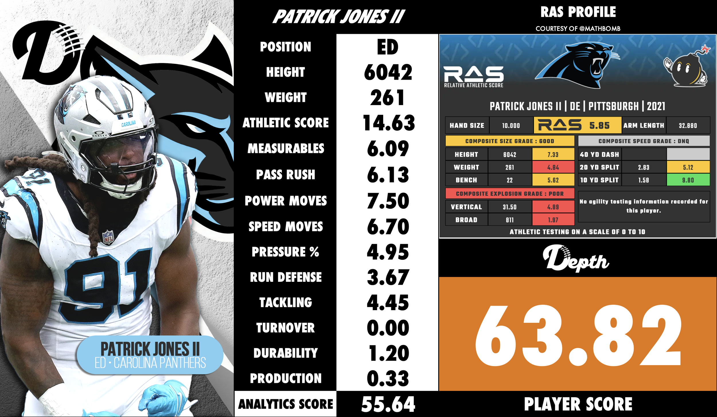 Patrick Jones II Player Profile
