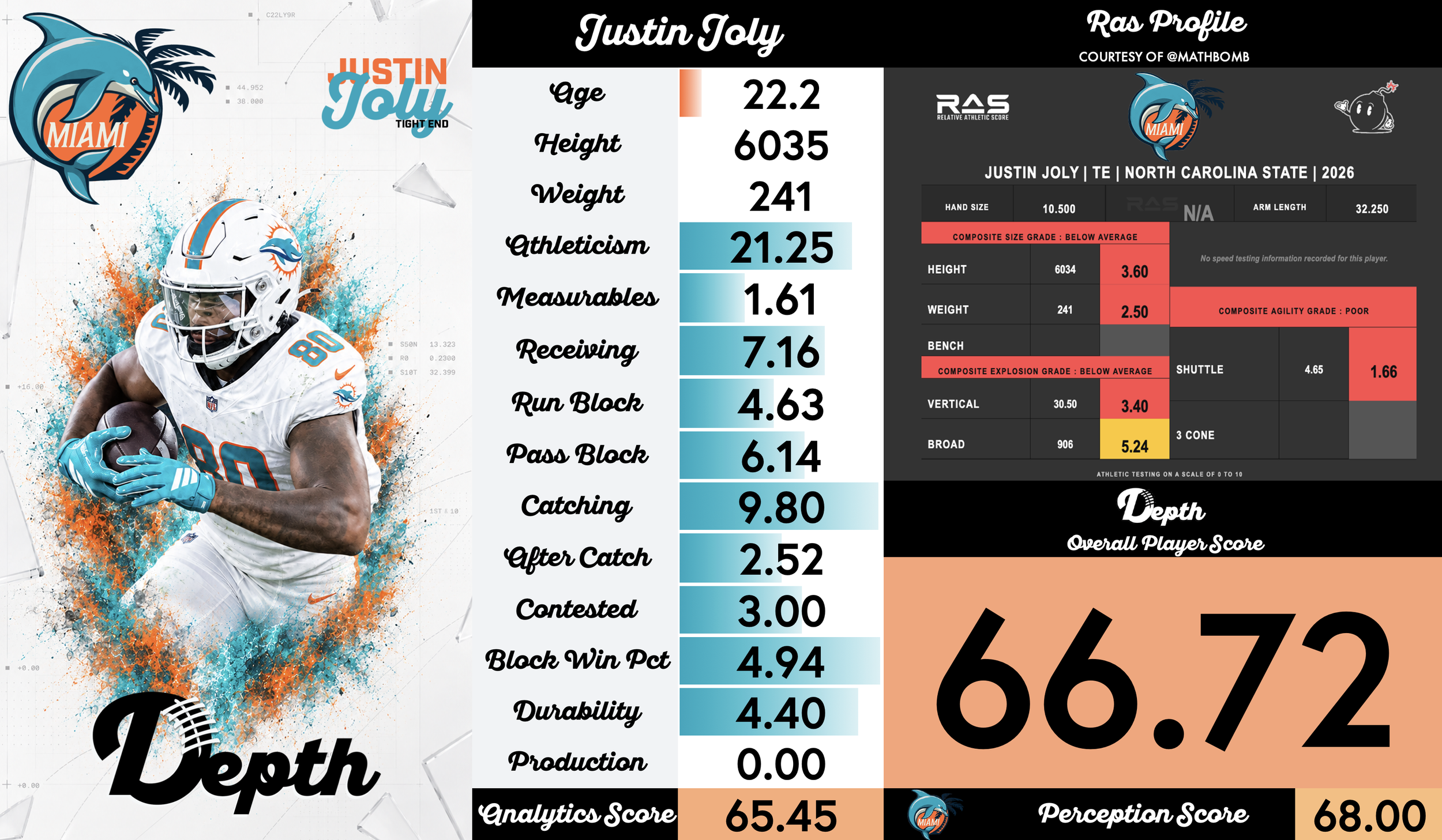 Justin Joly Player Profile
