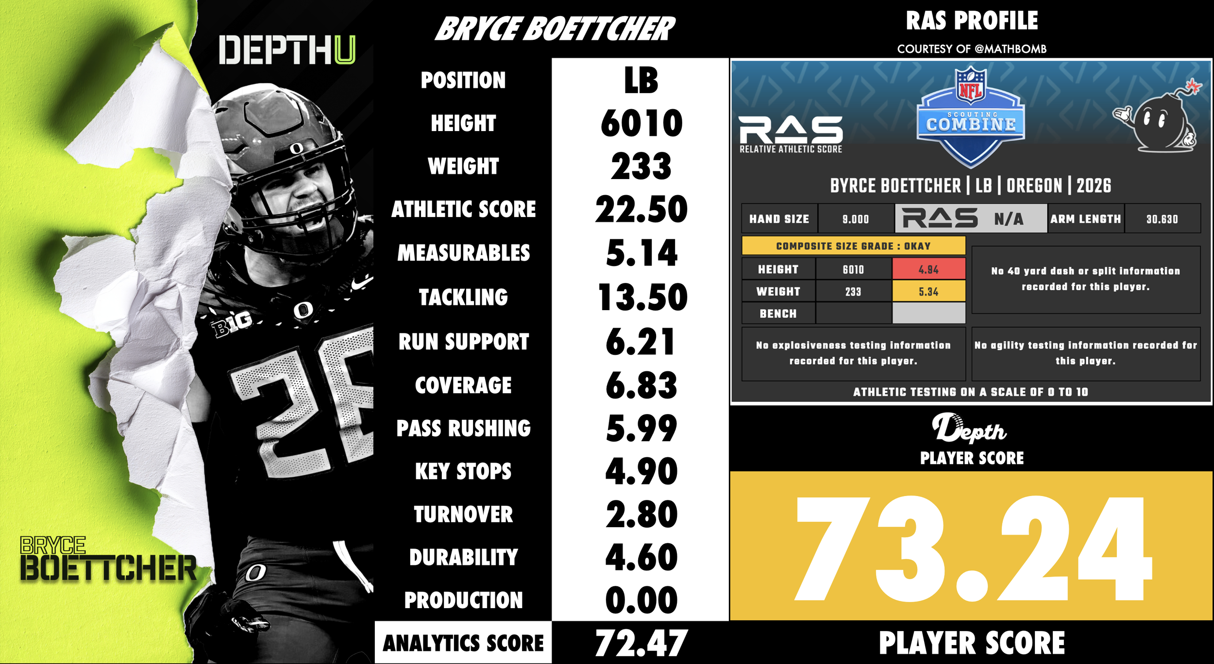 Bryce Boettcher Player Profile