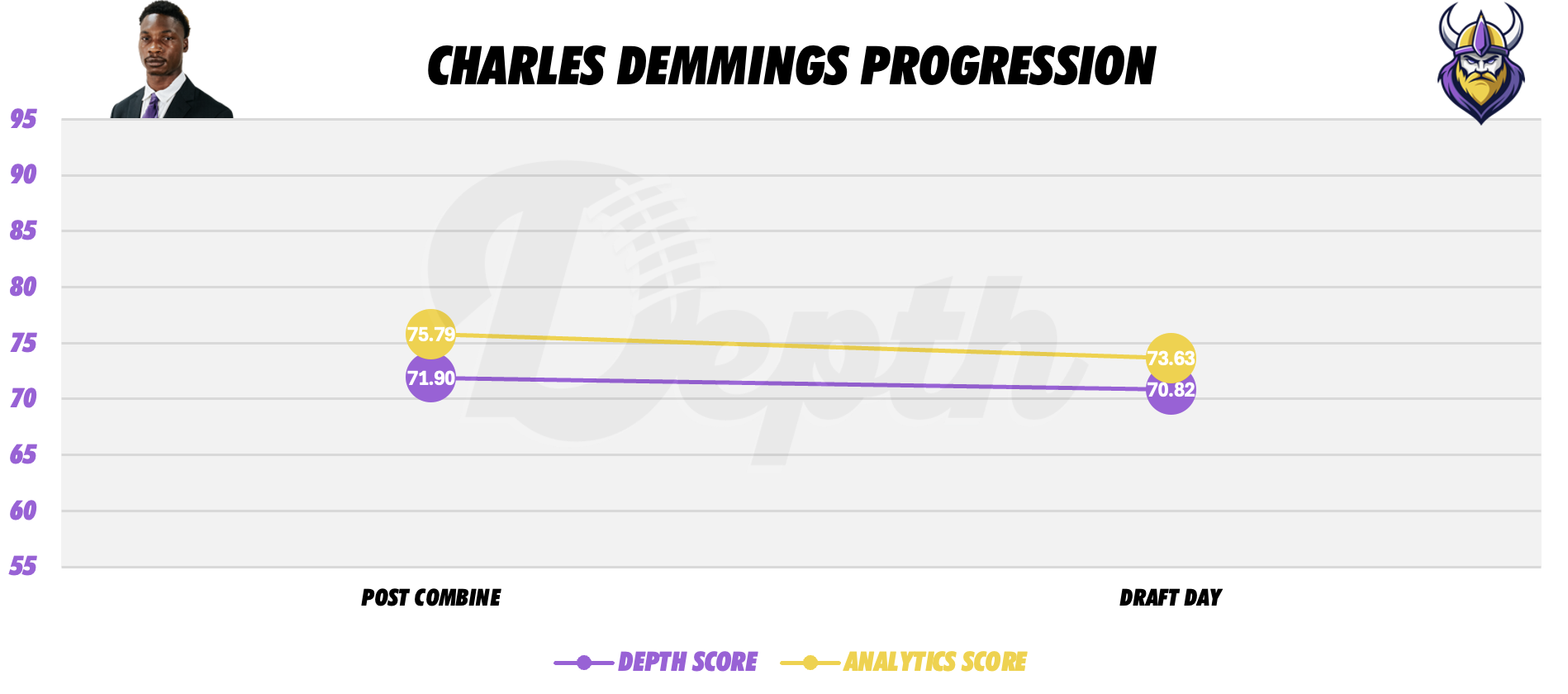 Charles Demmings Player Progression
