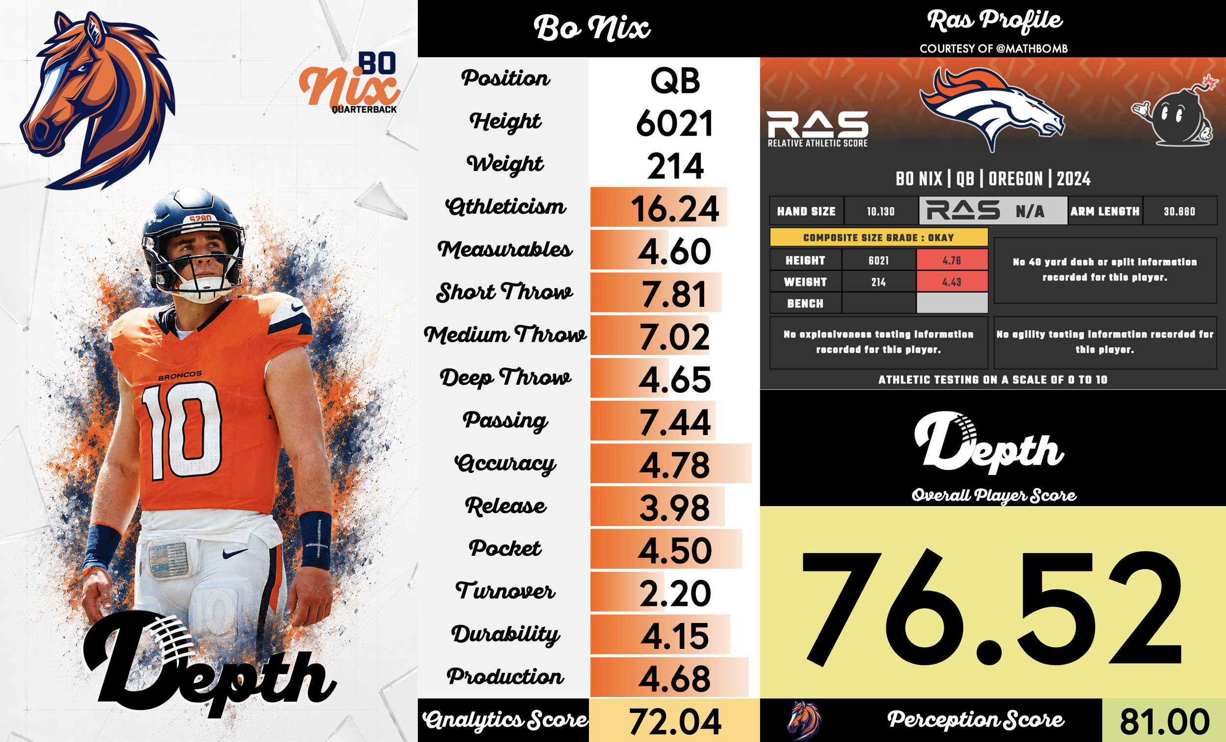 Bo Nix Player Profile