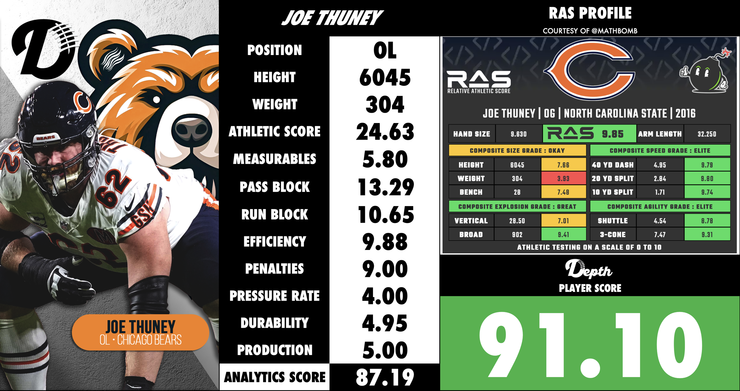 Joe Thuney Player Profile