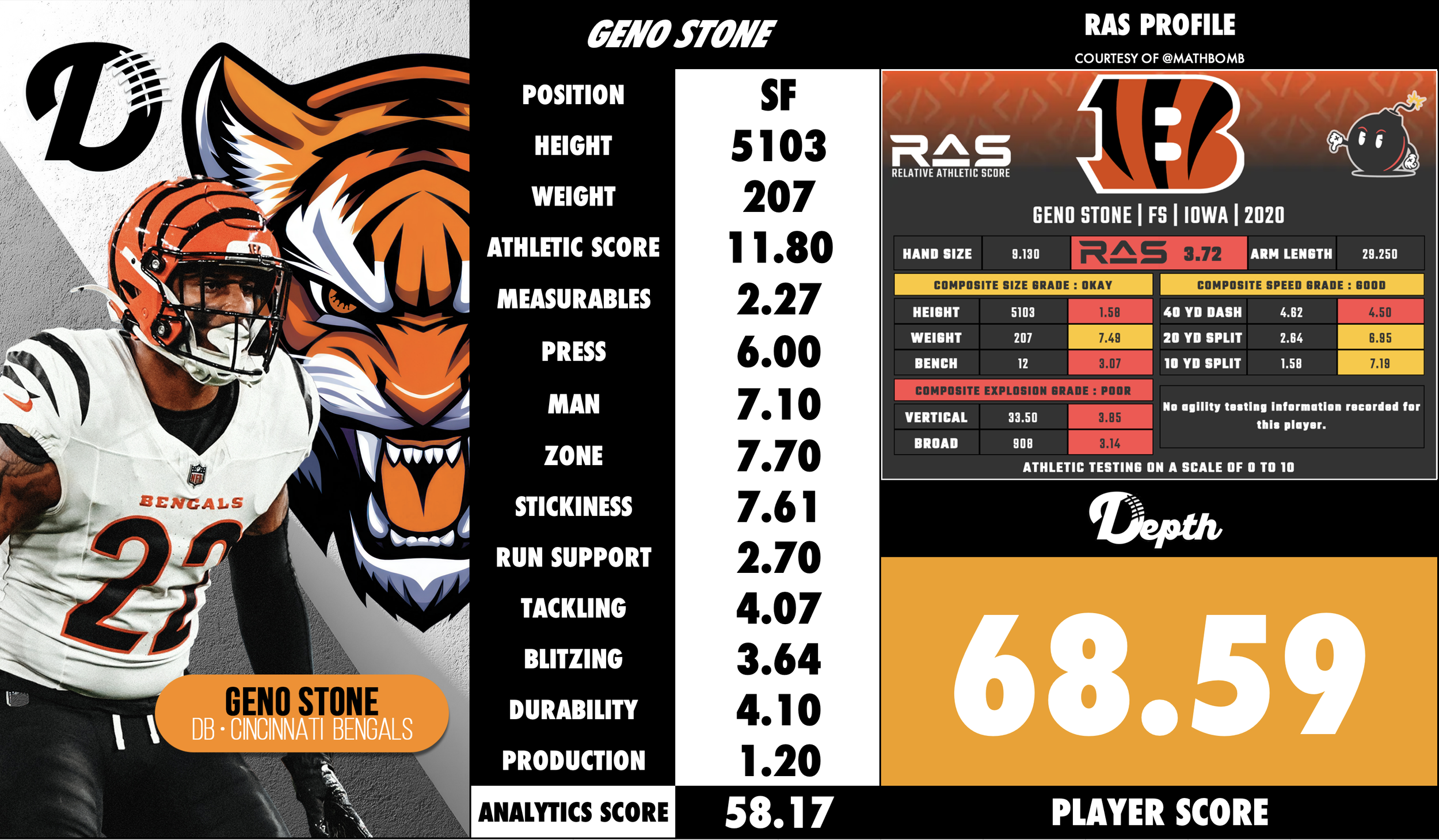 Geno Stone Player Profile