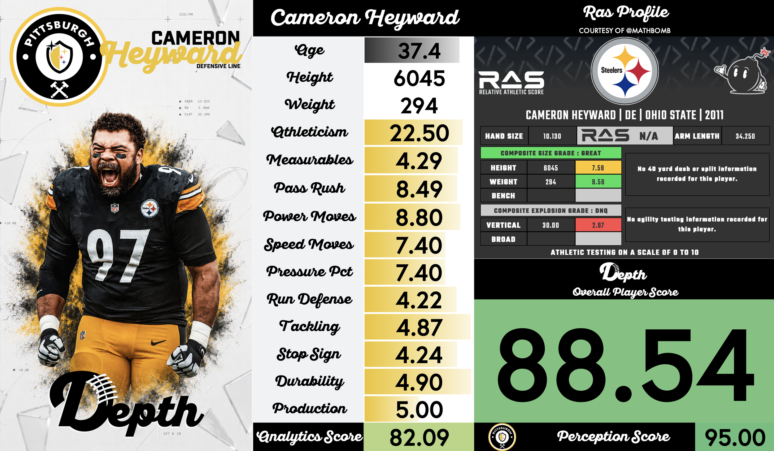 Cam Heyward Player Profile