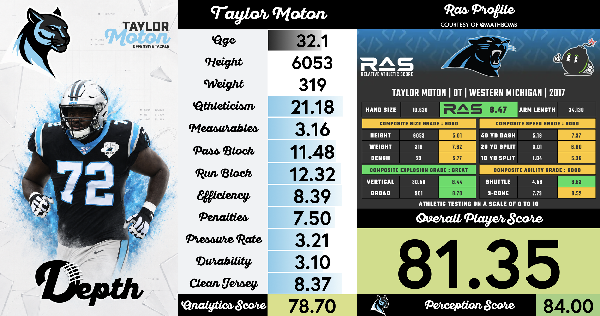 Taylor Moton Player Profile