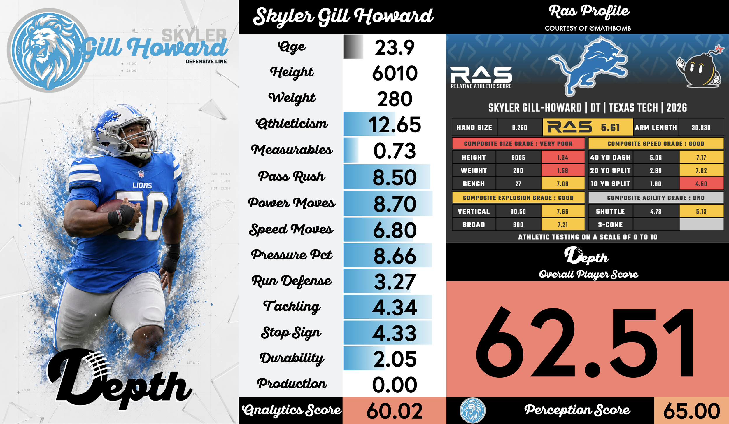 Skyler Gill-Howard Player Profile