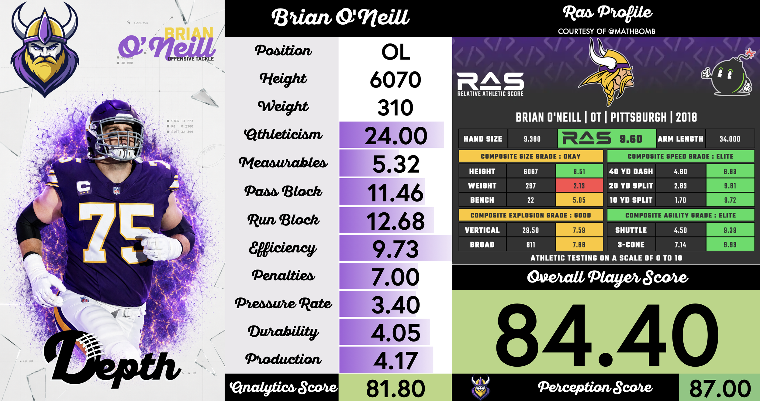 Brian O'Neill Player Profile