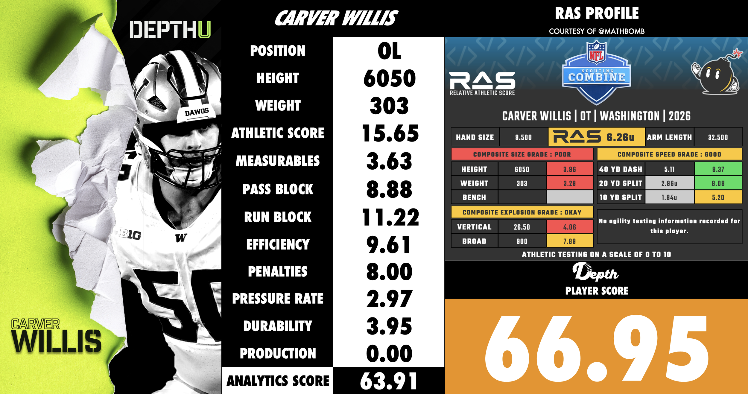 Carver Willis Player Profile